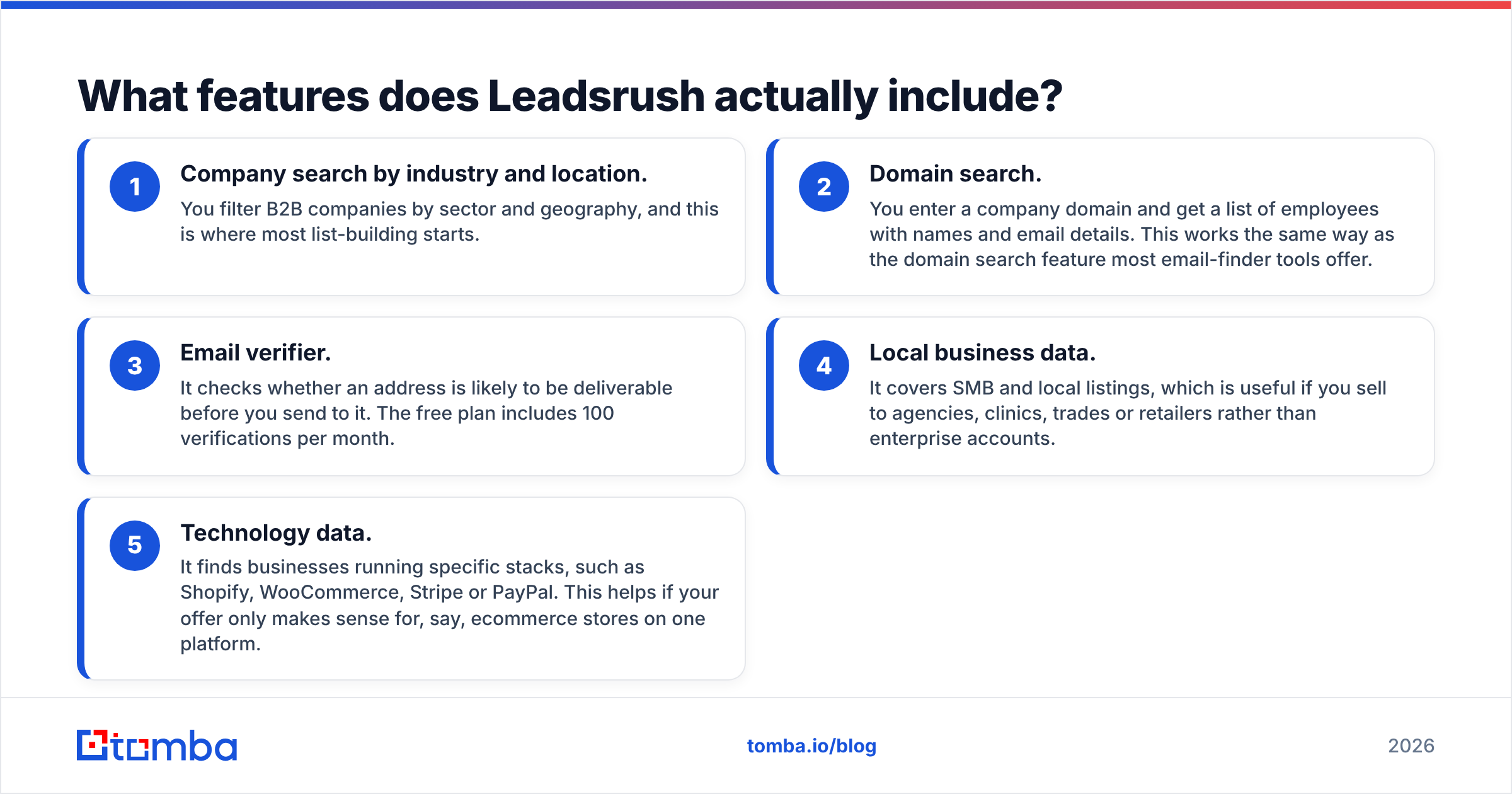 Diagram: What features does Leadsrush actually include