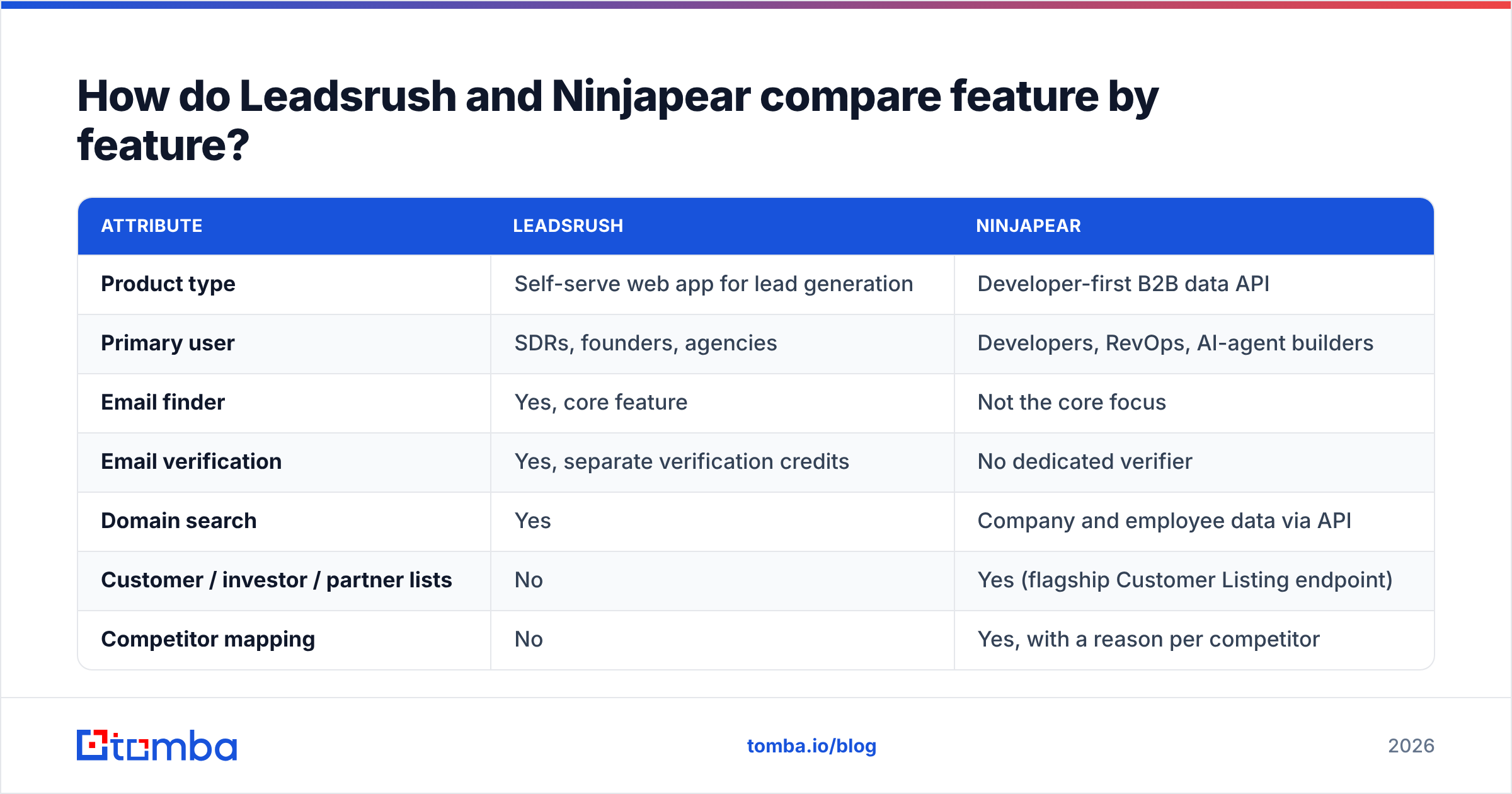 Diagram: How do Leadsrush and Ninjapear compare feature by feature