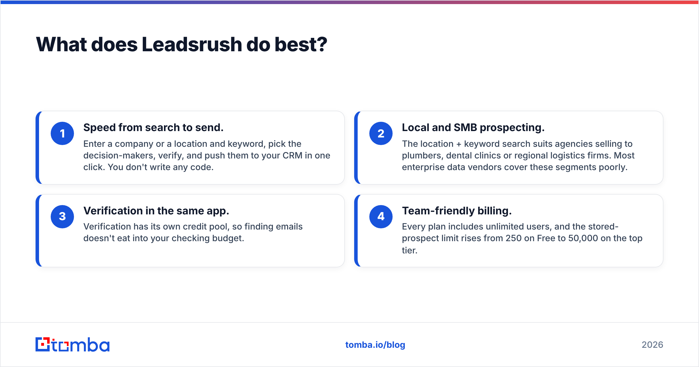 Diagram: What does Leadsrush do best