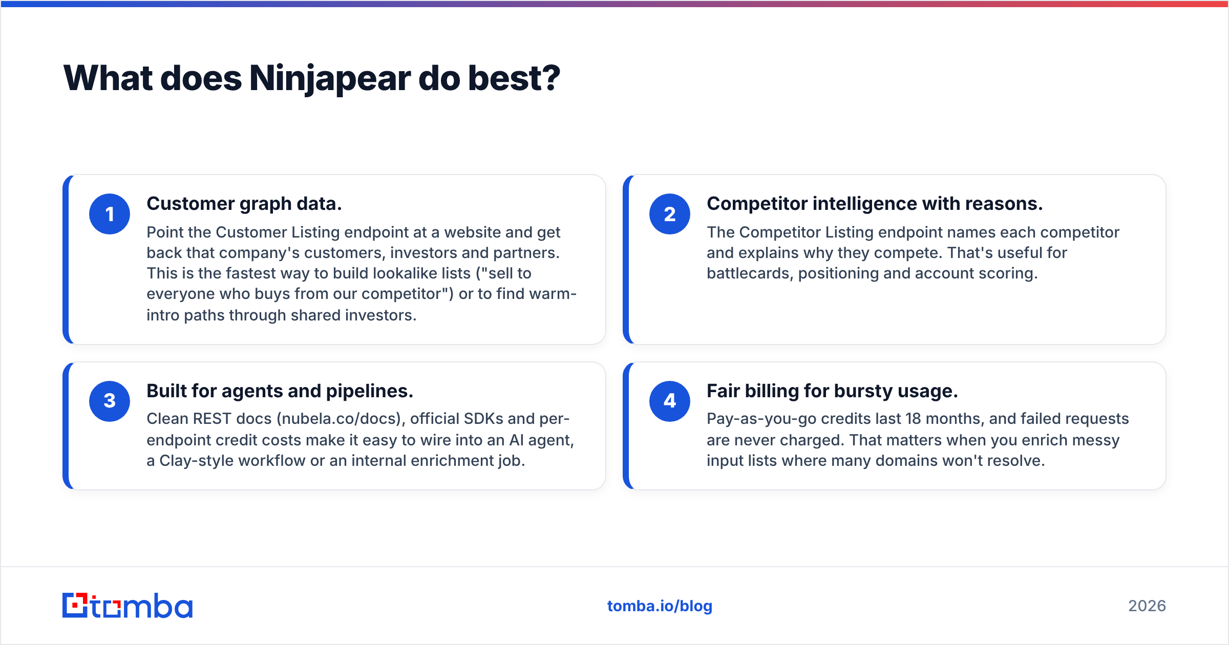 Diagram: What does Ninjapear do best