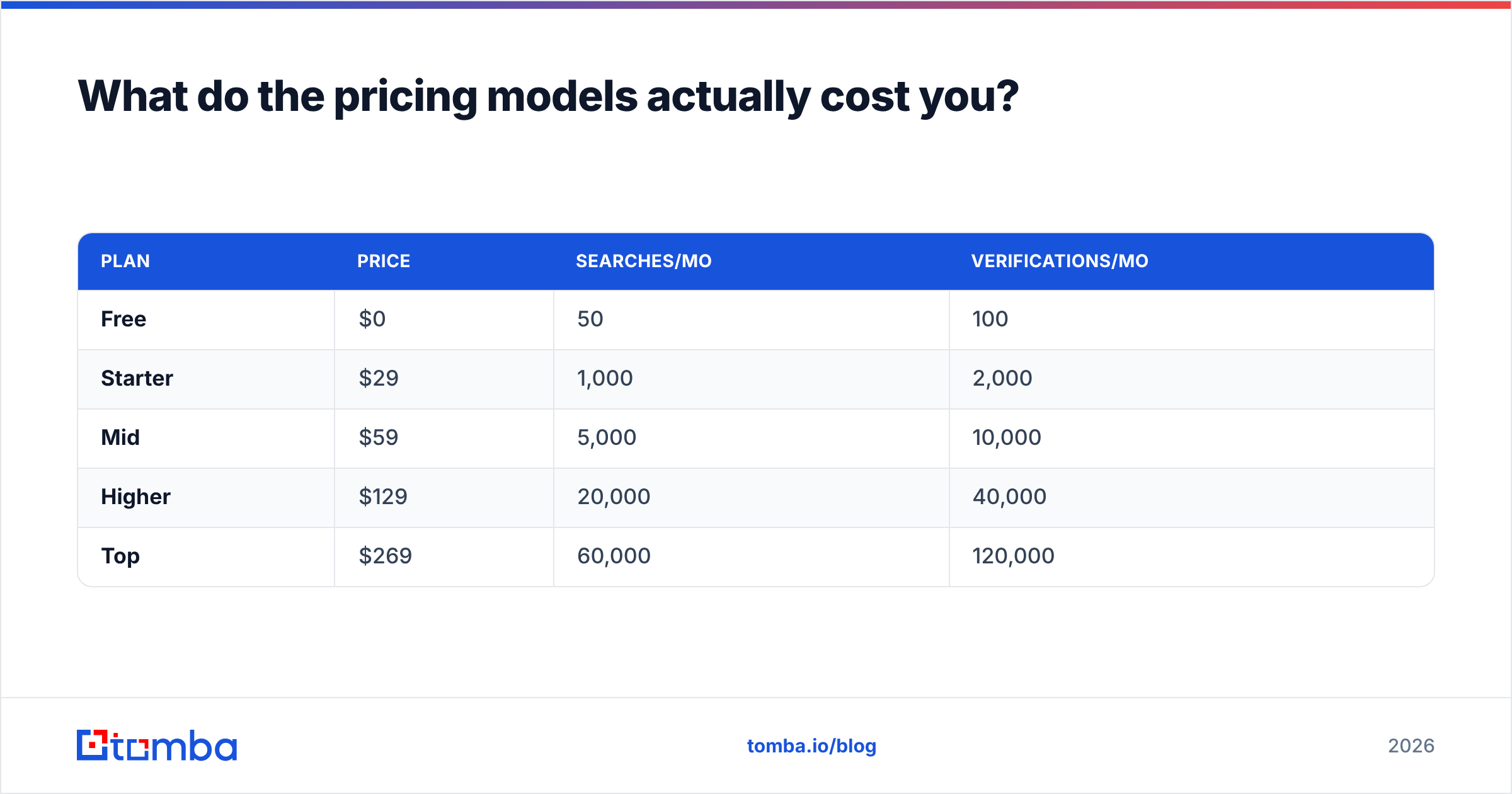 Diagram: What do the pricing models actually cost you
