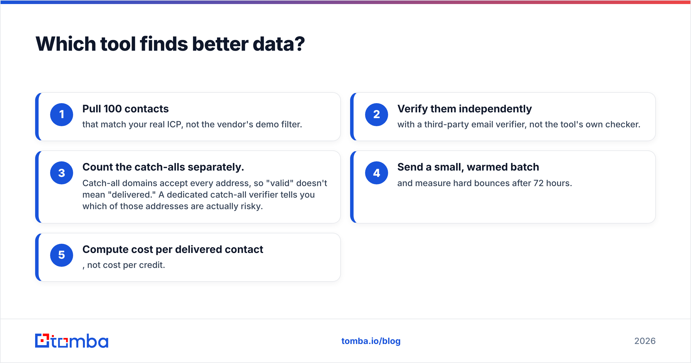 Diagram: Which tool finds better data