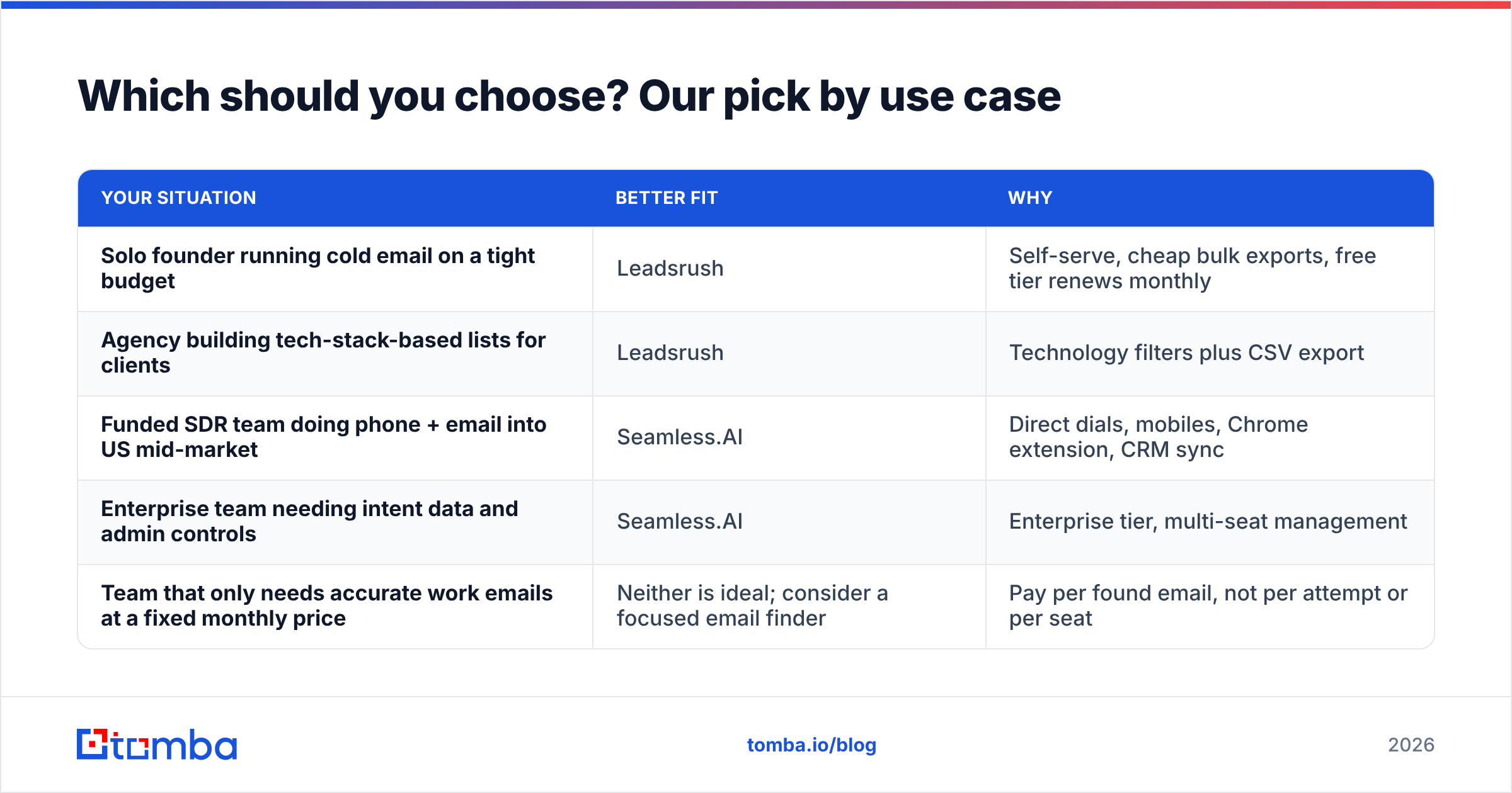 Diagram: Which should you choose? Our pick by use case