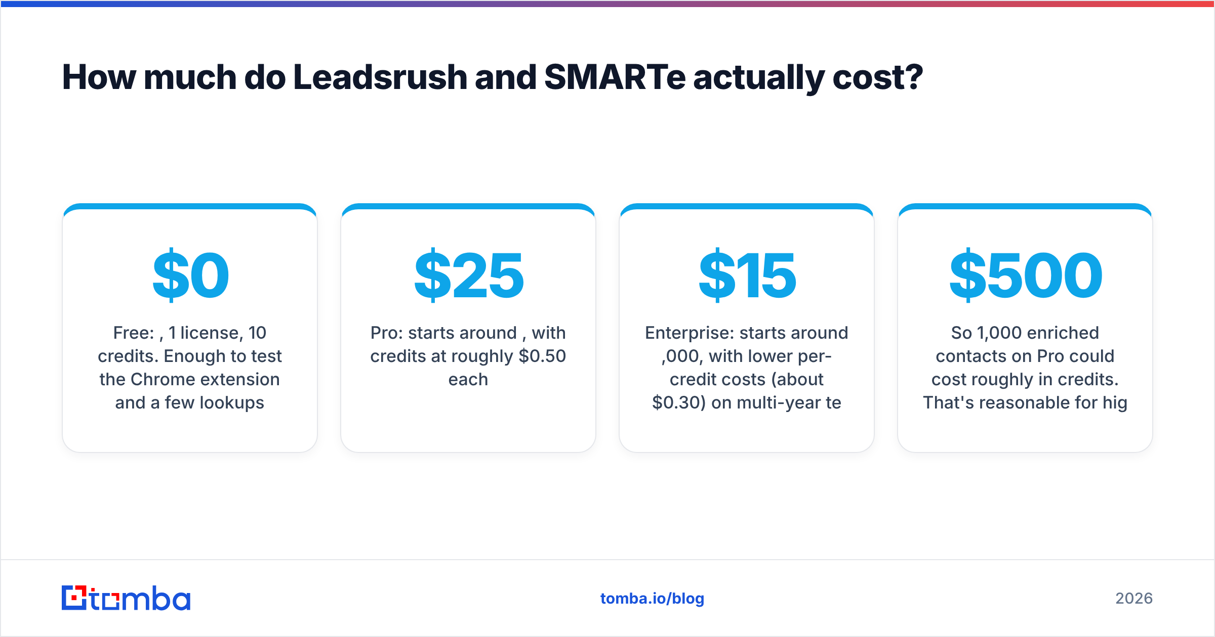 Diagram: How much do Leadsrush and SMARTe actually cost