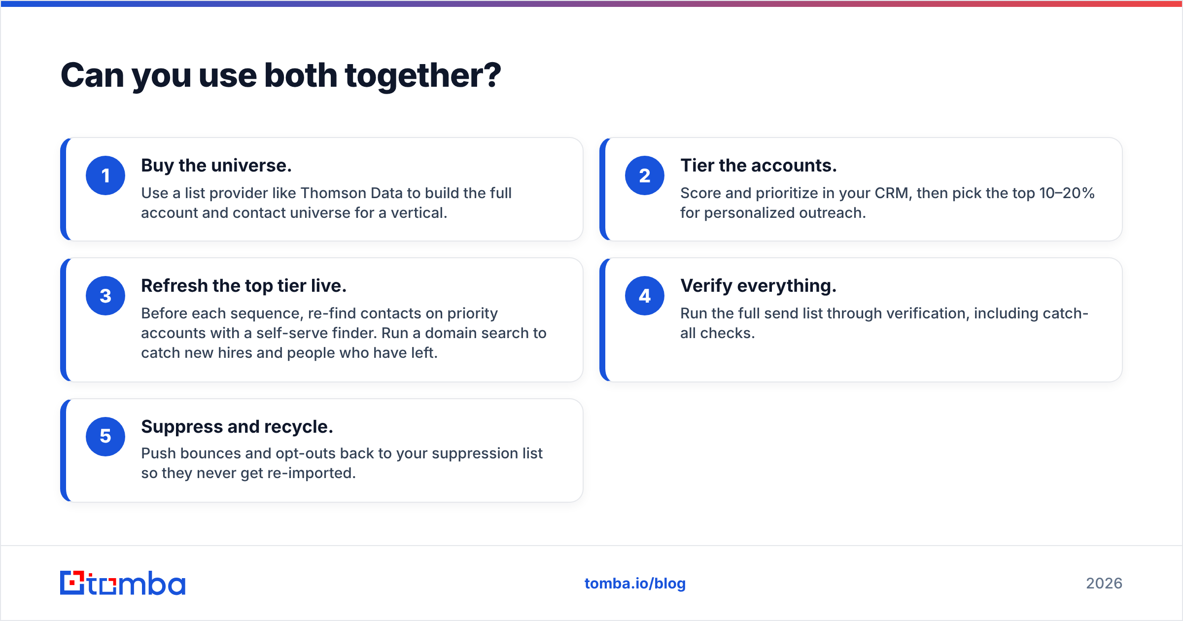 Diagram: Can you use both together