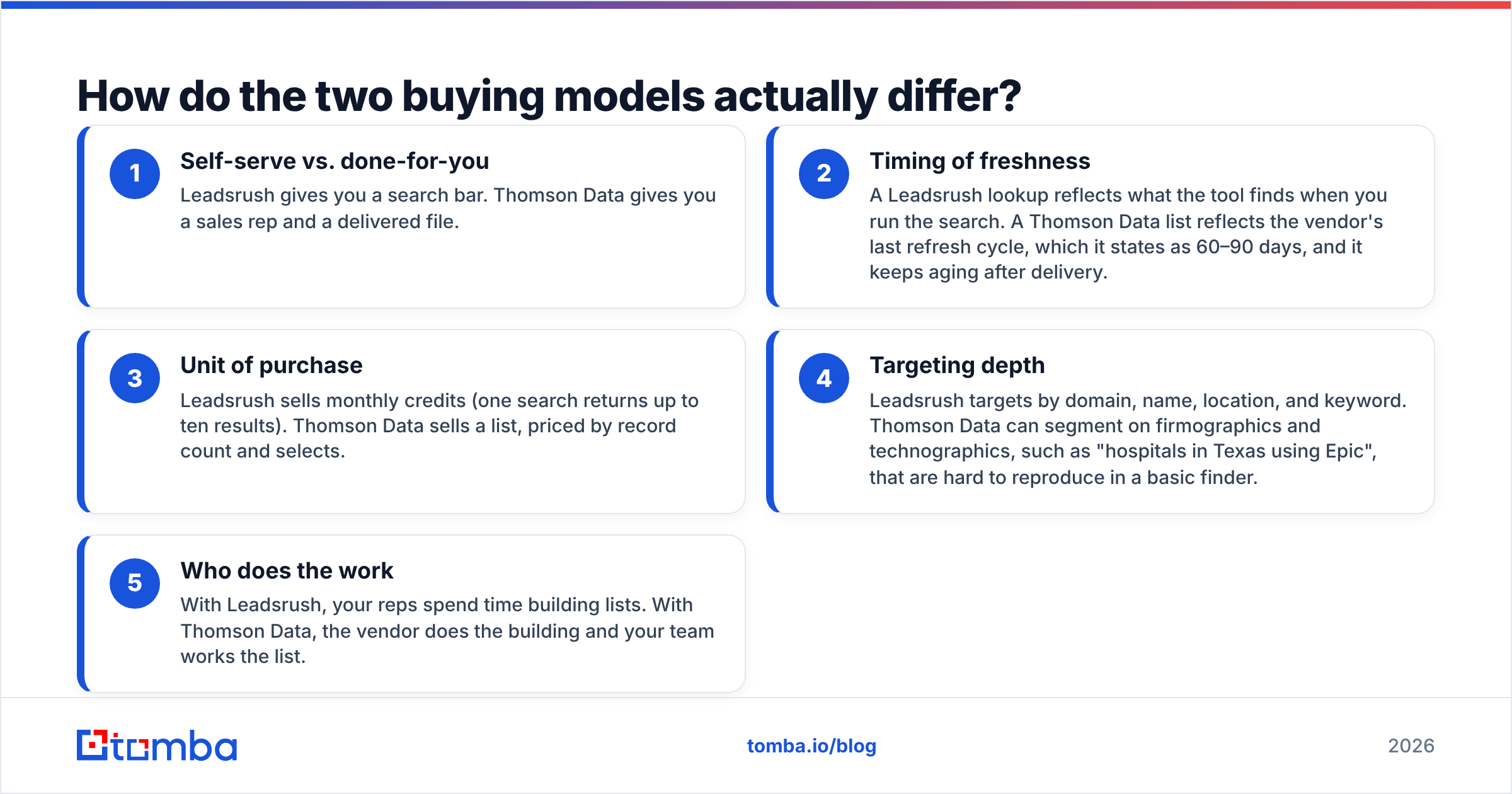 Diagram: How do the two buying models actually differ