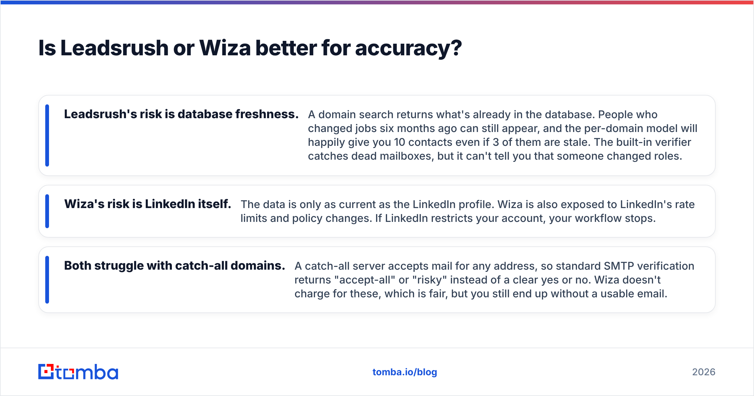 Diagram: Is Leadsrush or Wiza better for accuracy