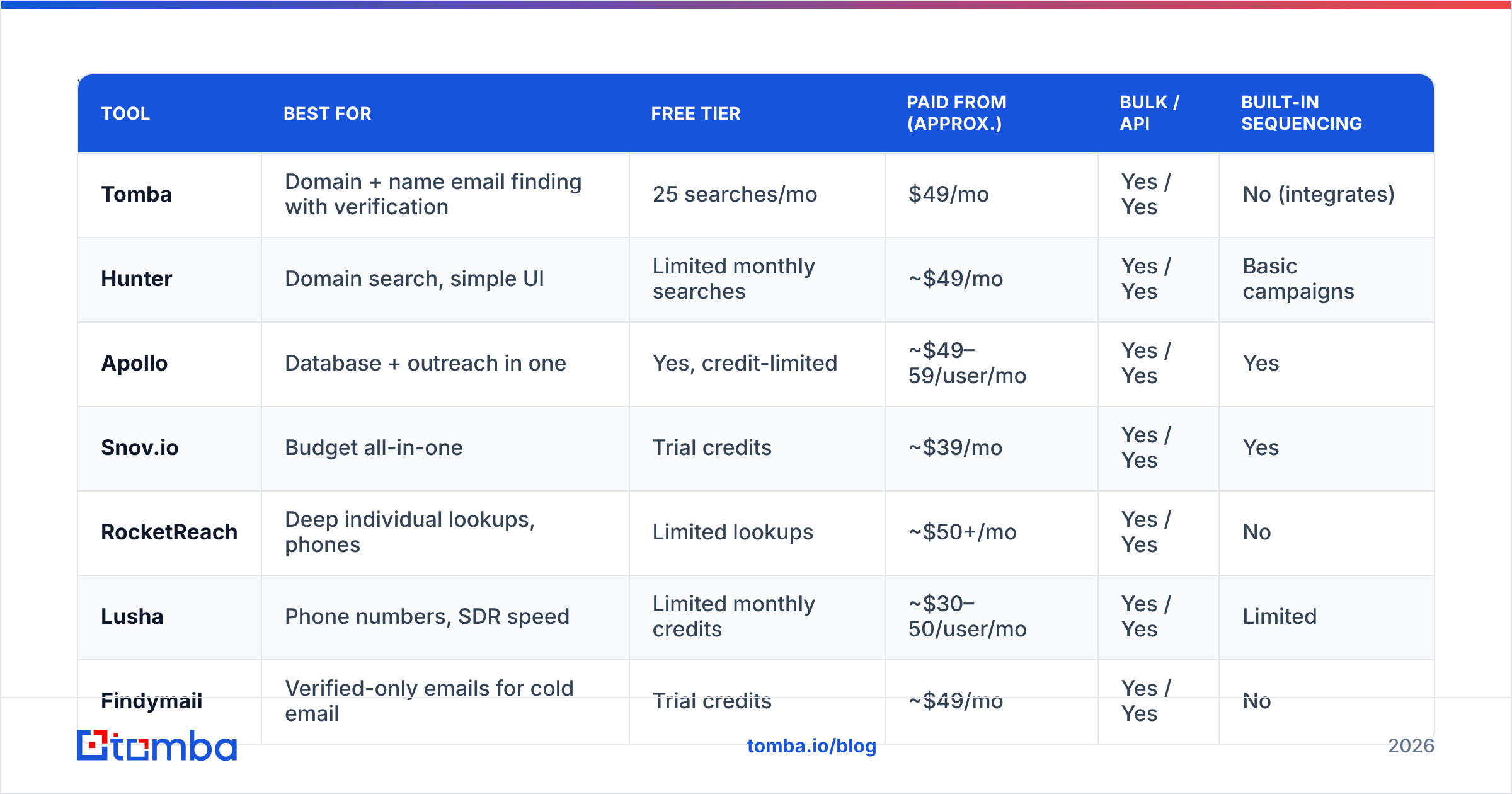 Diagram: Which Leadstal alternatives are worth considering in 2026