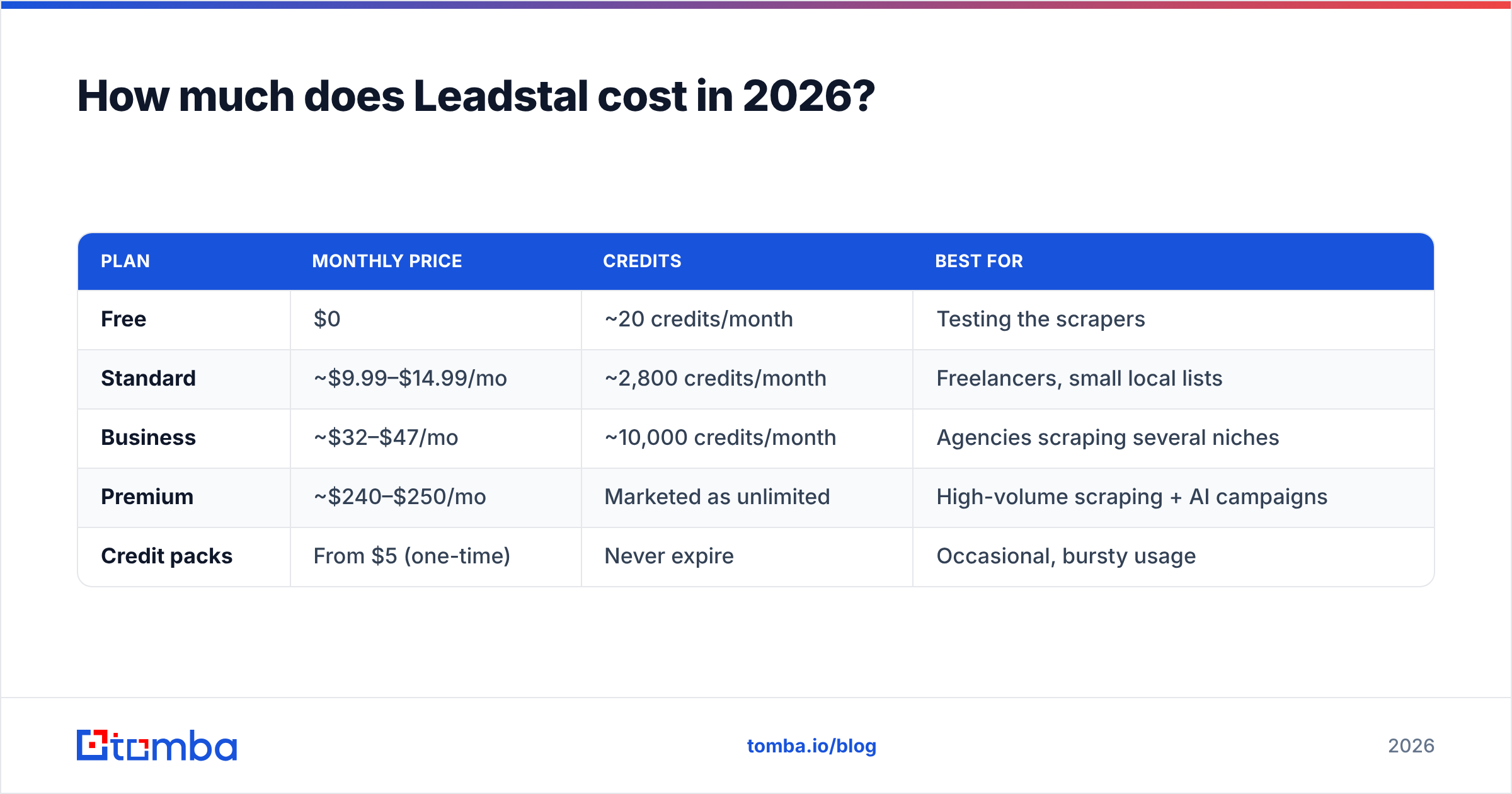 Leadstal pricing and reviews: plan costs in 2026