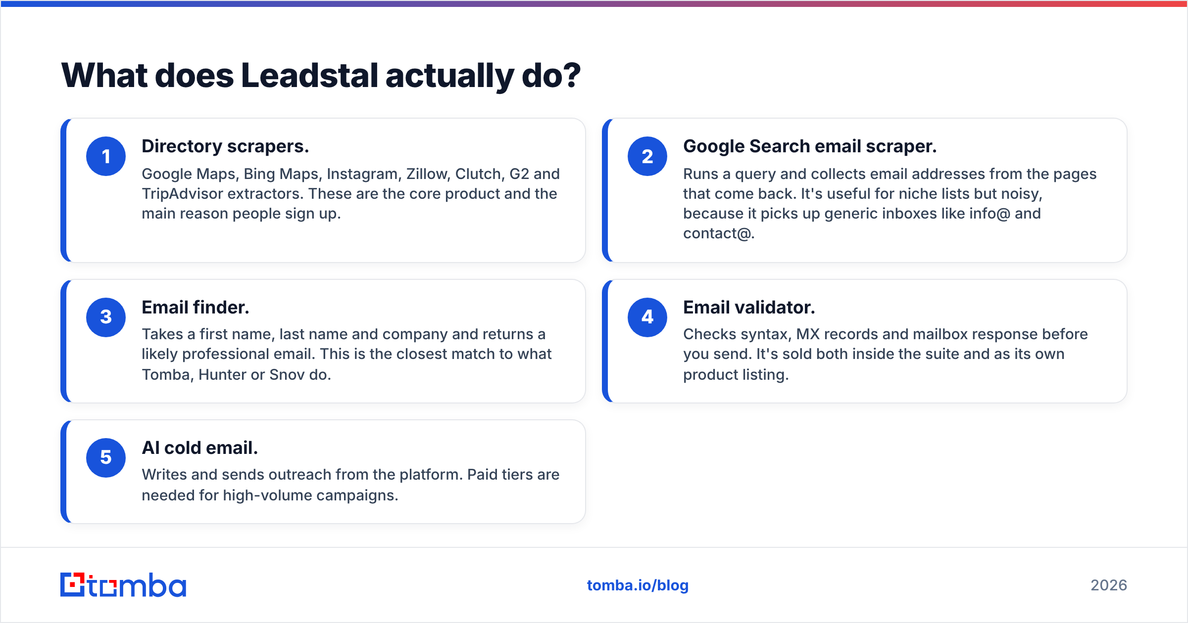 Diagram: What does Leadstal actually do