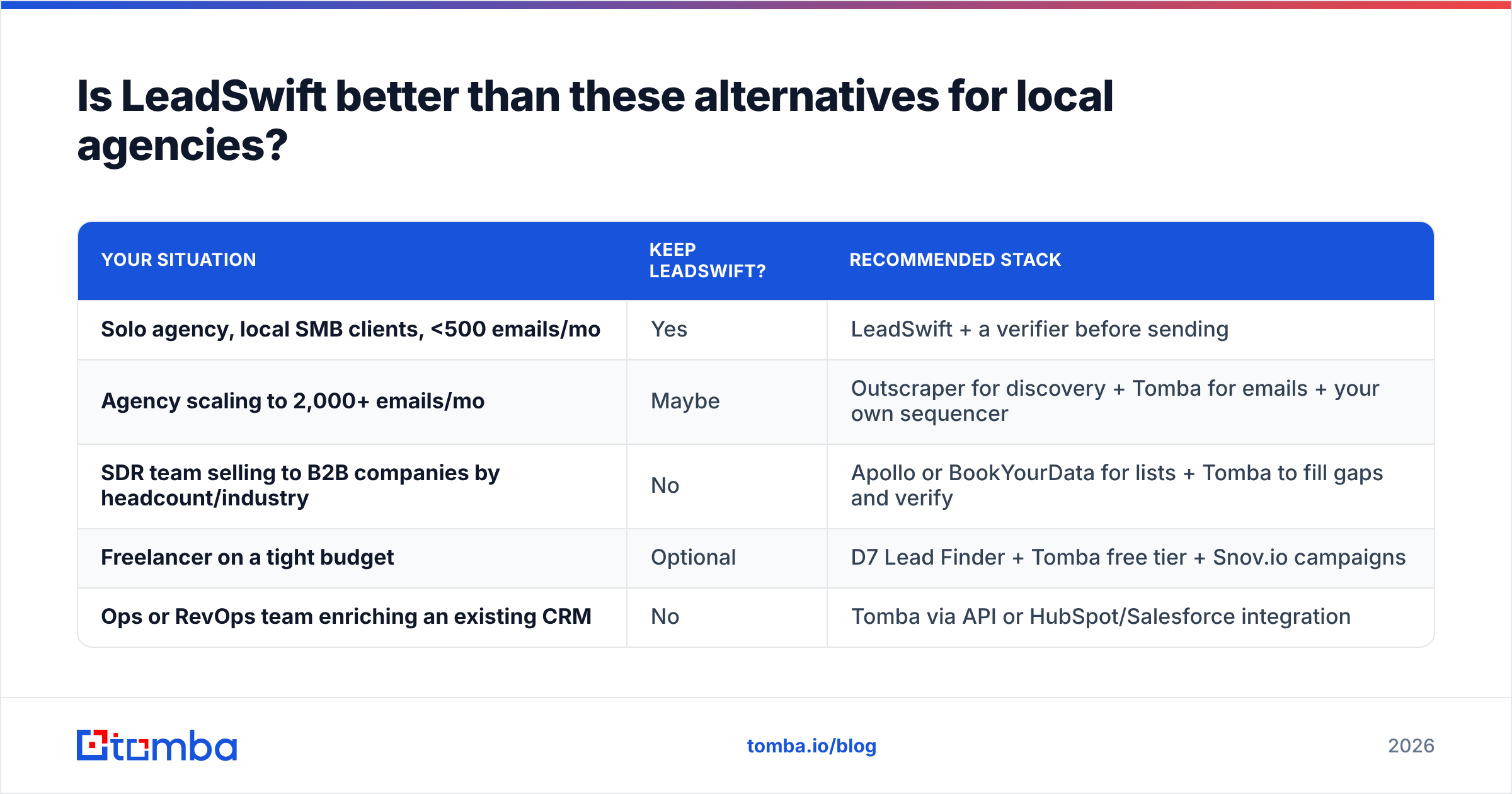 Diagram: Is LeadSwift better than these alternatives for local agencies