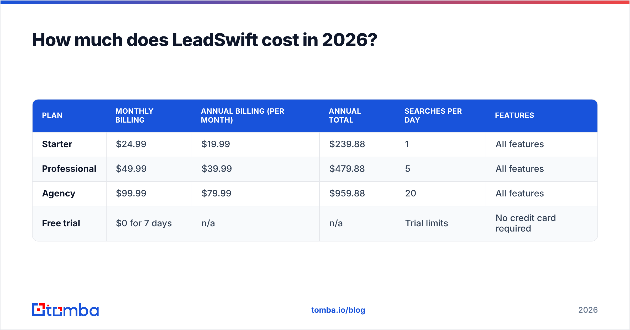 Diagram: How much does LeadSwift cost in 2026