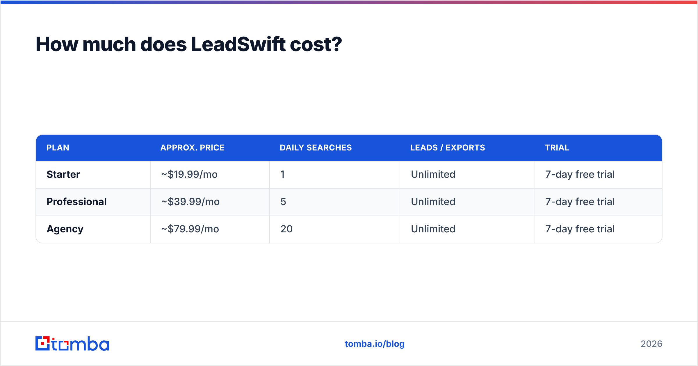 Diagram: How much does LeadSwift cost