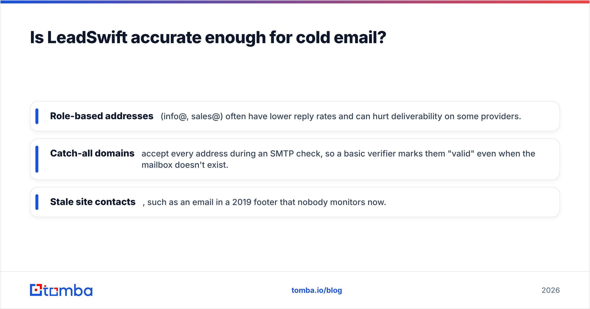 Diagram: Is LeadSwift accurate enough for cold email