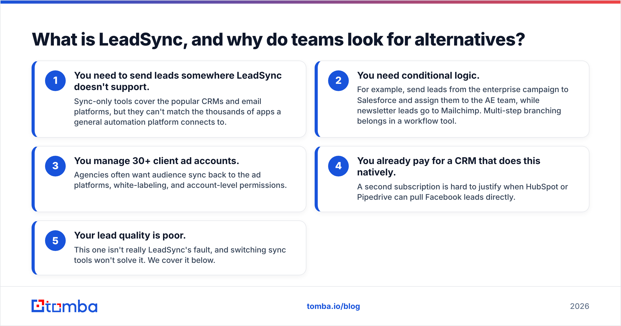 Diagram: What is LeadSync, and why do teams look for alternatives