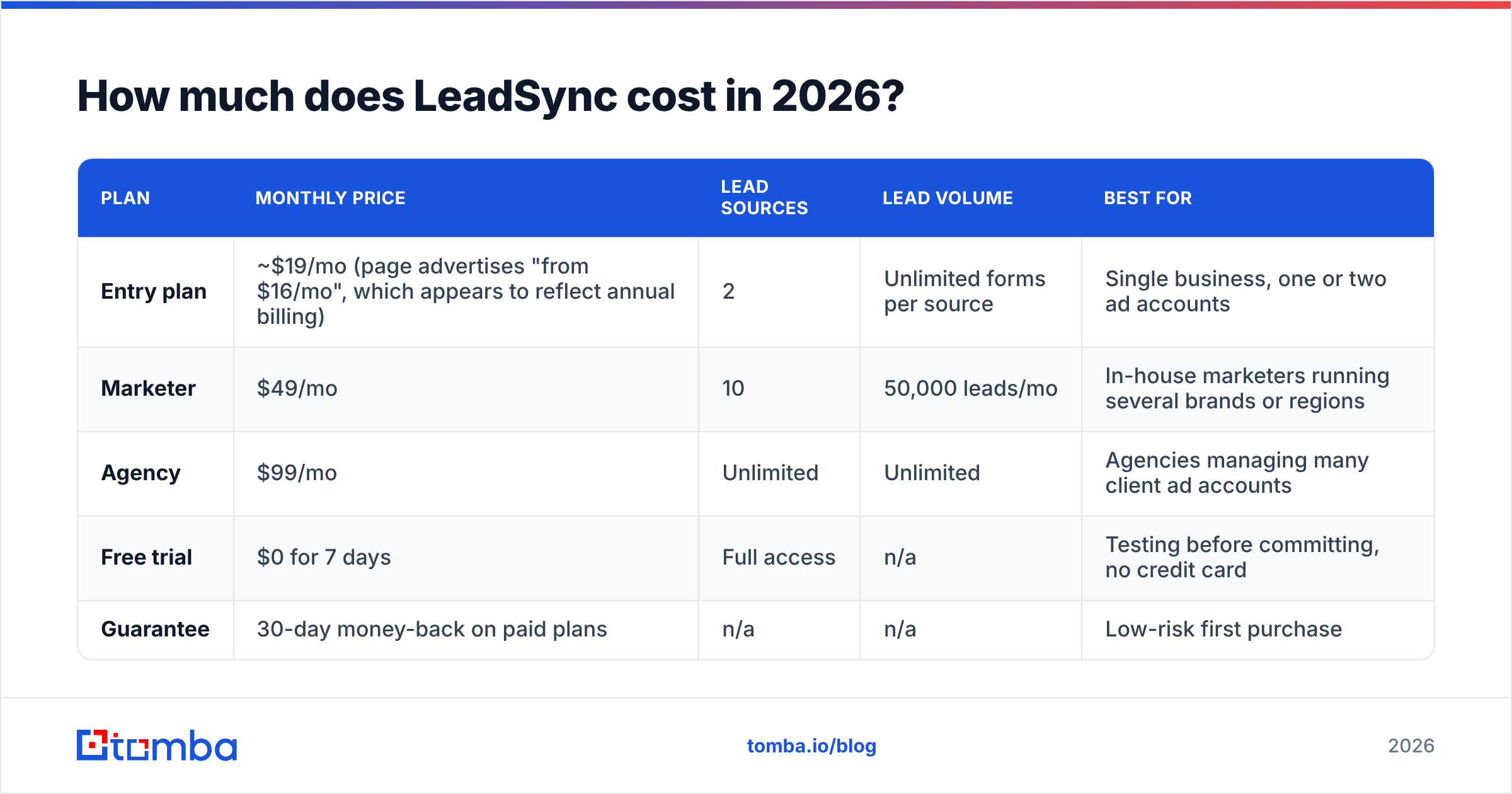 Diagram: How much does LeadSync cost in 2026