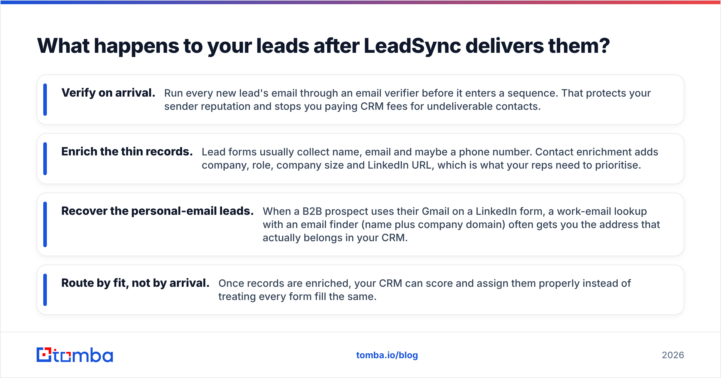 Diagram: What happens to your leads after LeadSync delivers them
