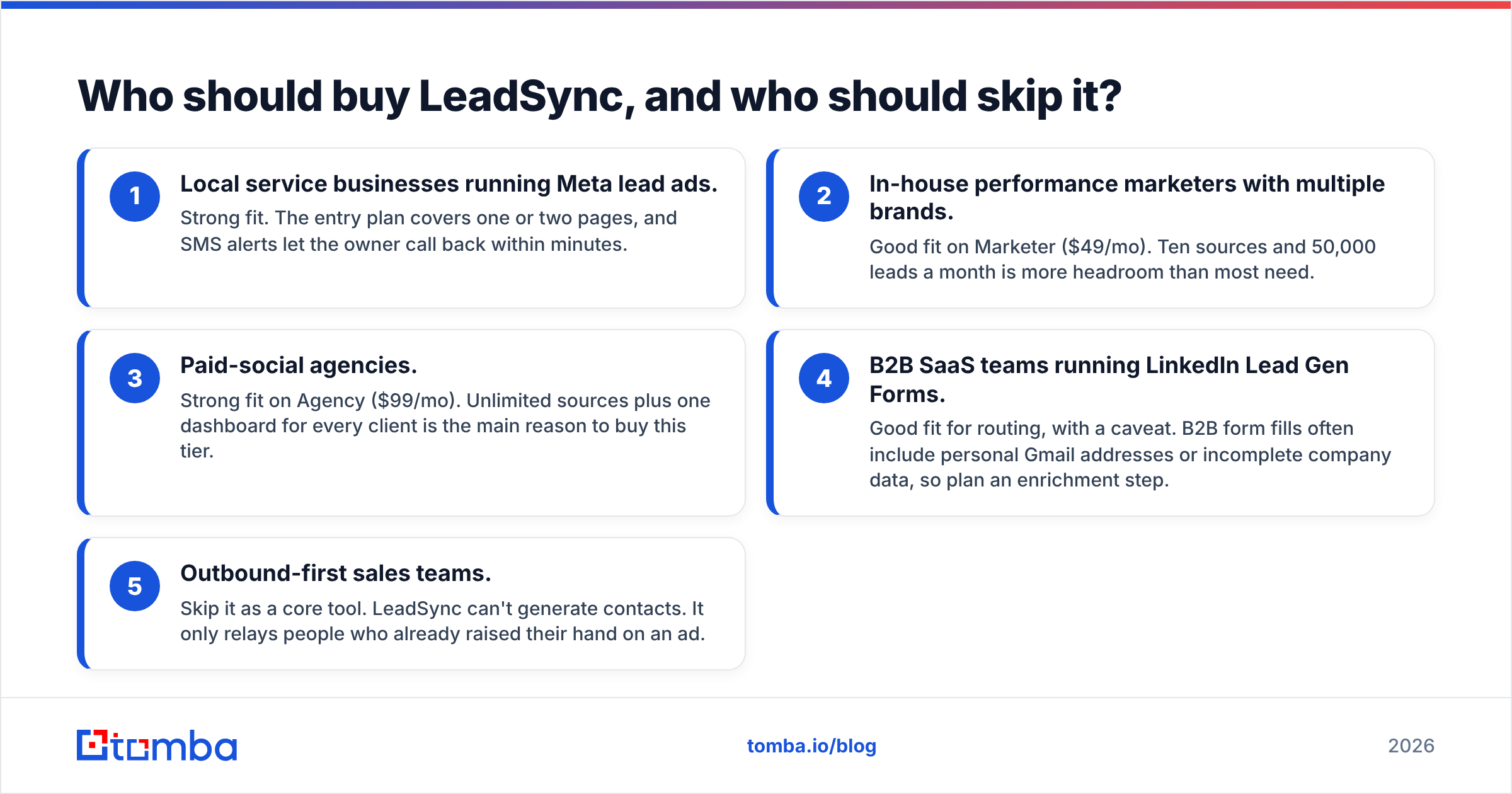 Diagram: Who should buy LeadSync, and who should skip it