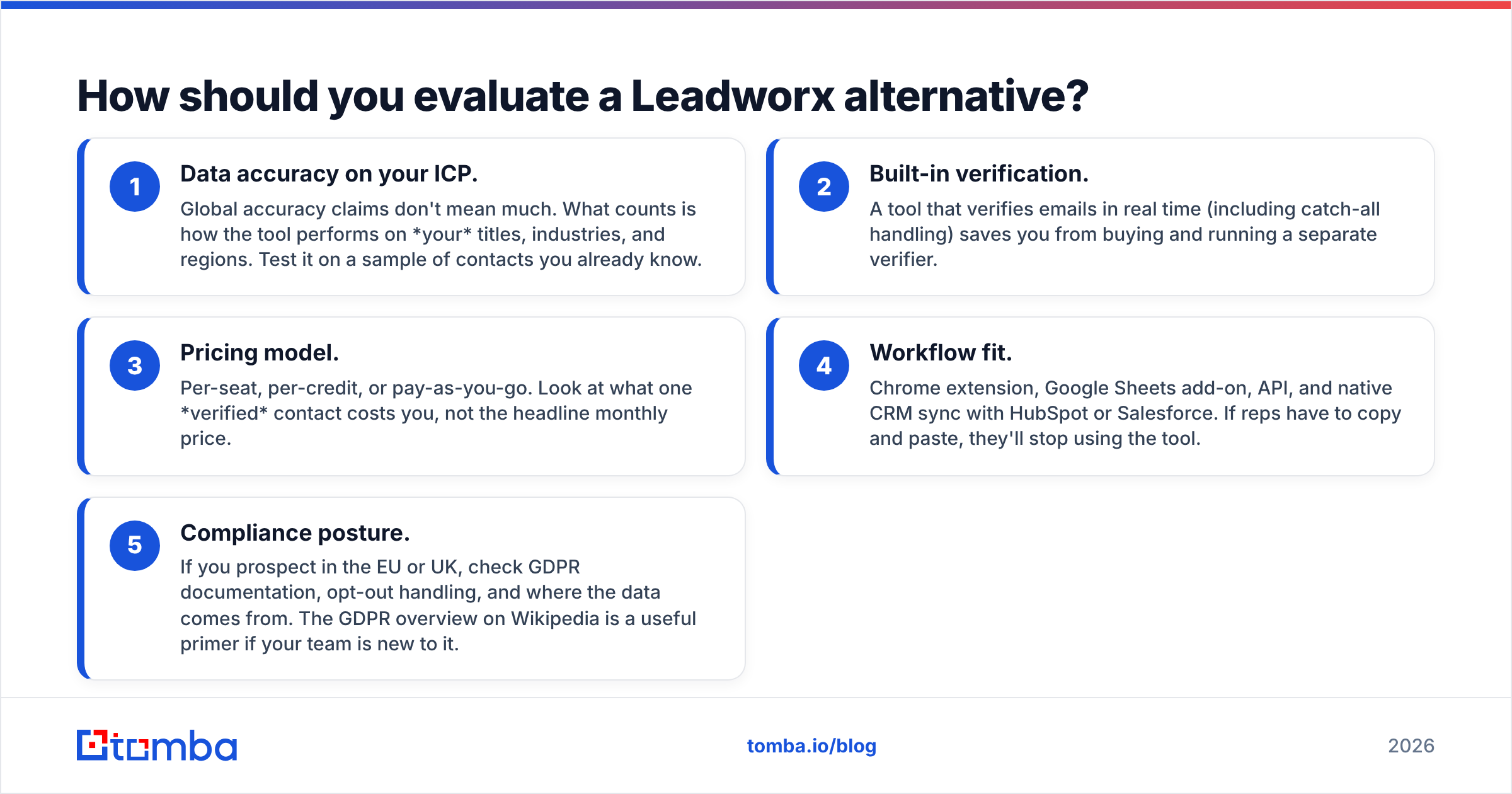 Diagram: How should you evaluate a Leadworx alternative