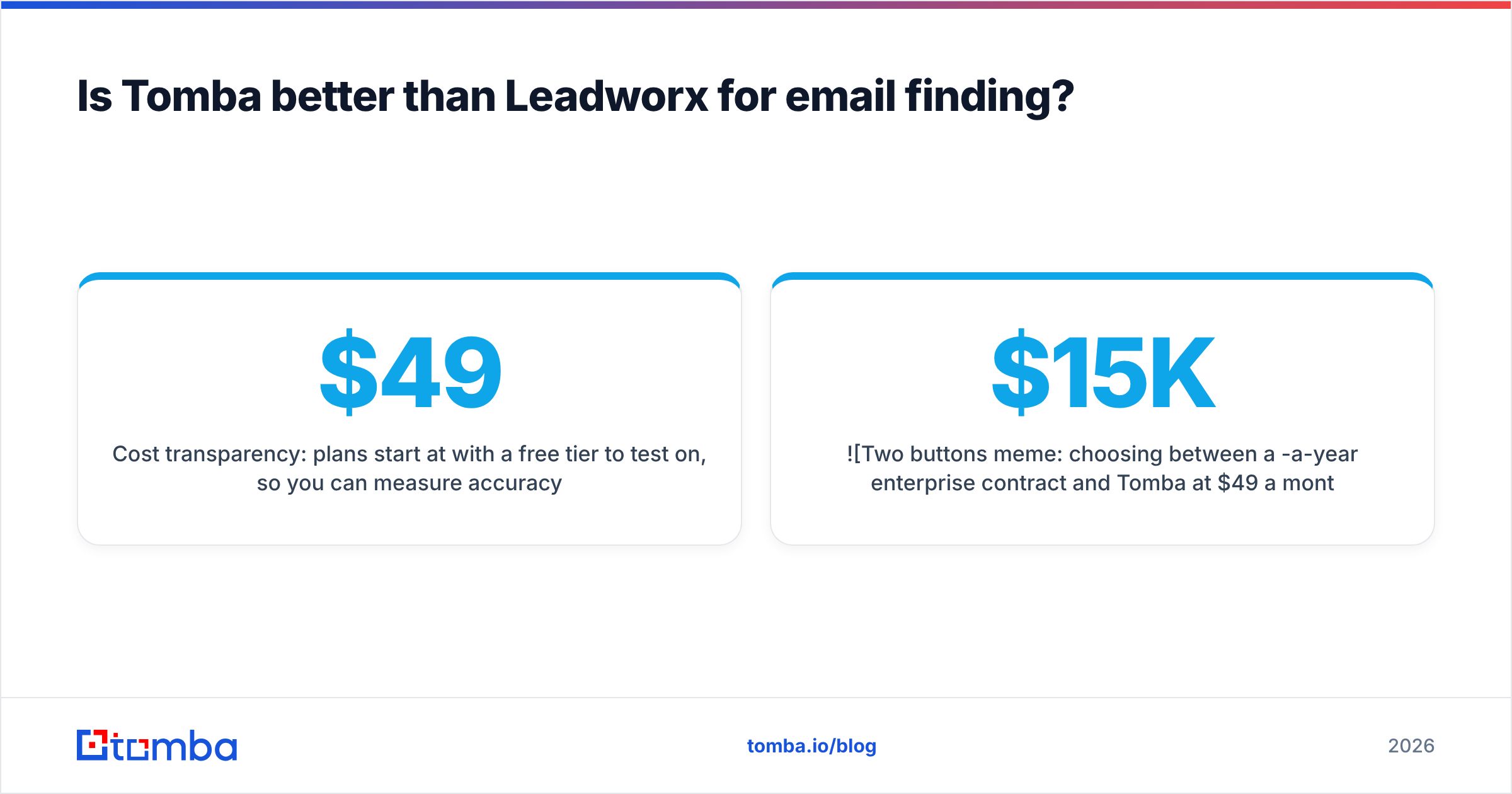 Diagram: Is Tomba better than Leadworx for email finding