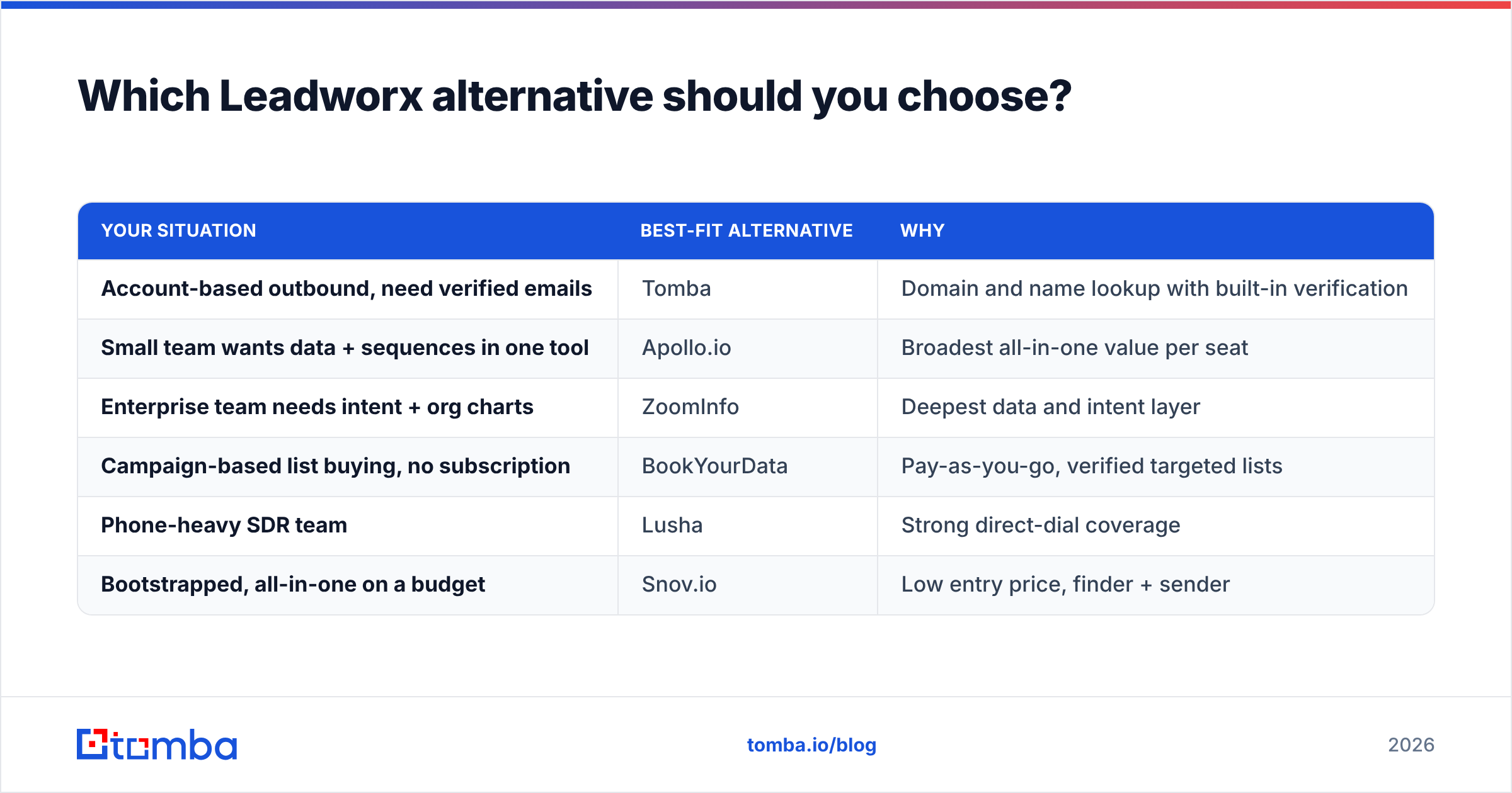 Diagram: Which Leadworx alternative should you choose