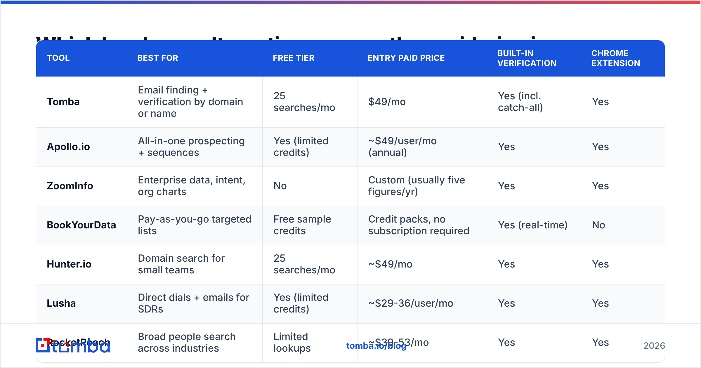 Diagram: Which Leadworx alternatives are worth considering in 2026