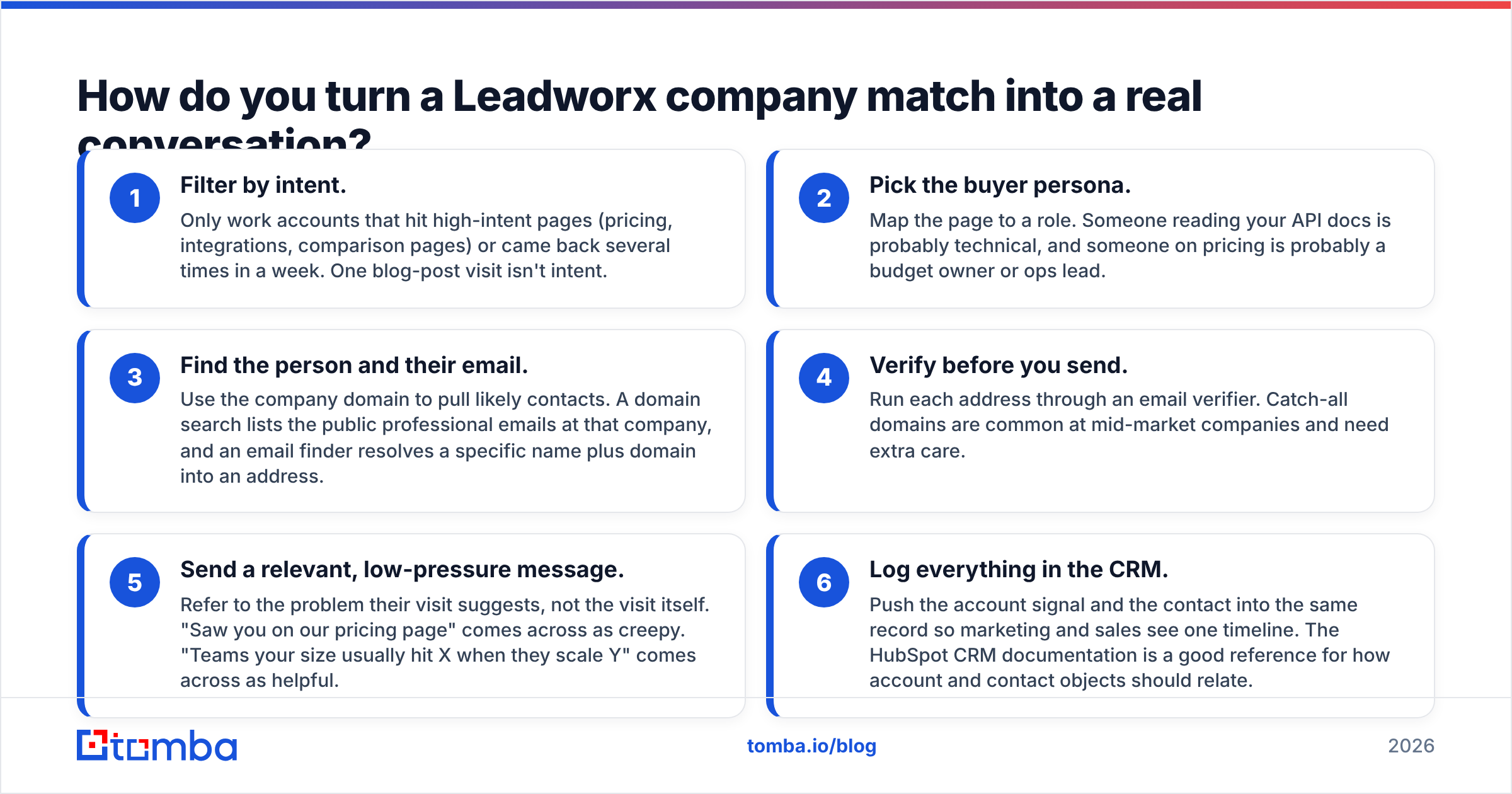 Diagram: How do you turn a Leadworx company match into a real conversation