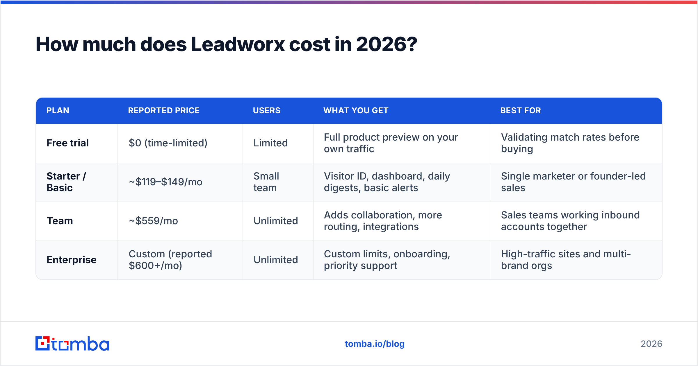 Diagram: Leadworx pricing reviews pros and cons, plan costs in 2026