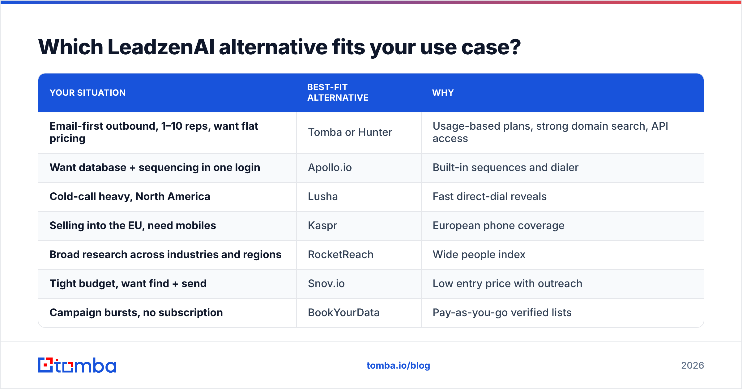 Diagram: Which LeadzenAI alternative fits your use case