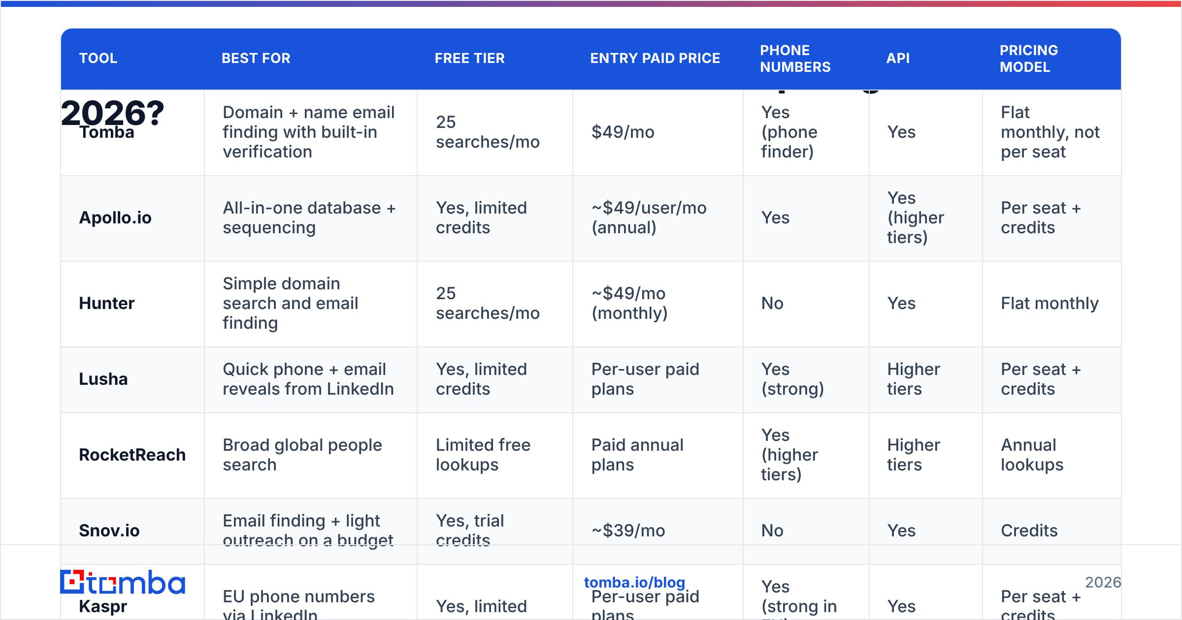 Diagram: Which LeadzenAI alternatives are worth comparing in 2026