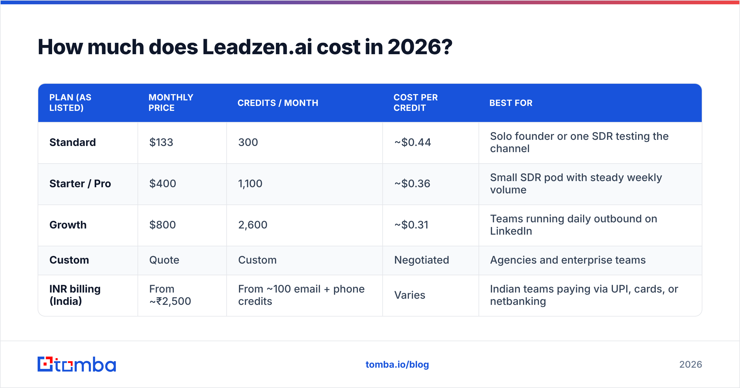 Diagram: How much does Leadzen.ai cost in 2026