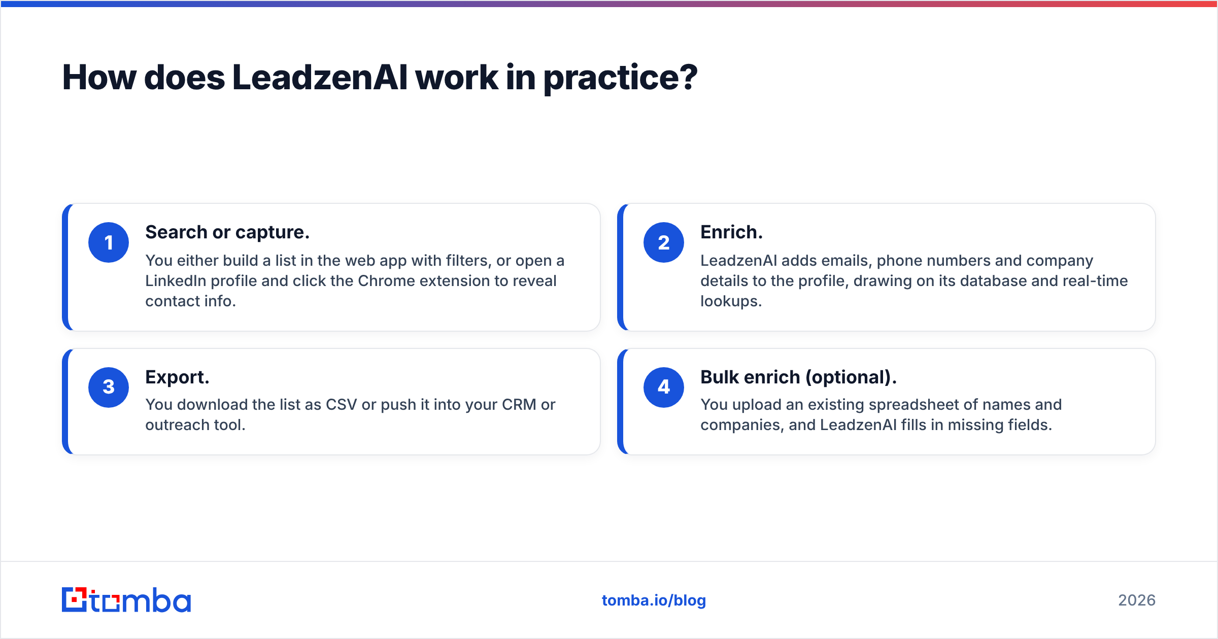 Diagram: How does LeadzenAI work in practice