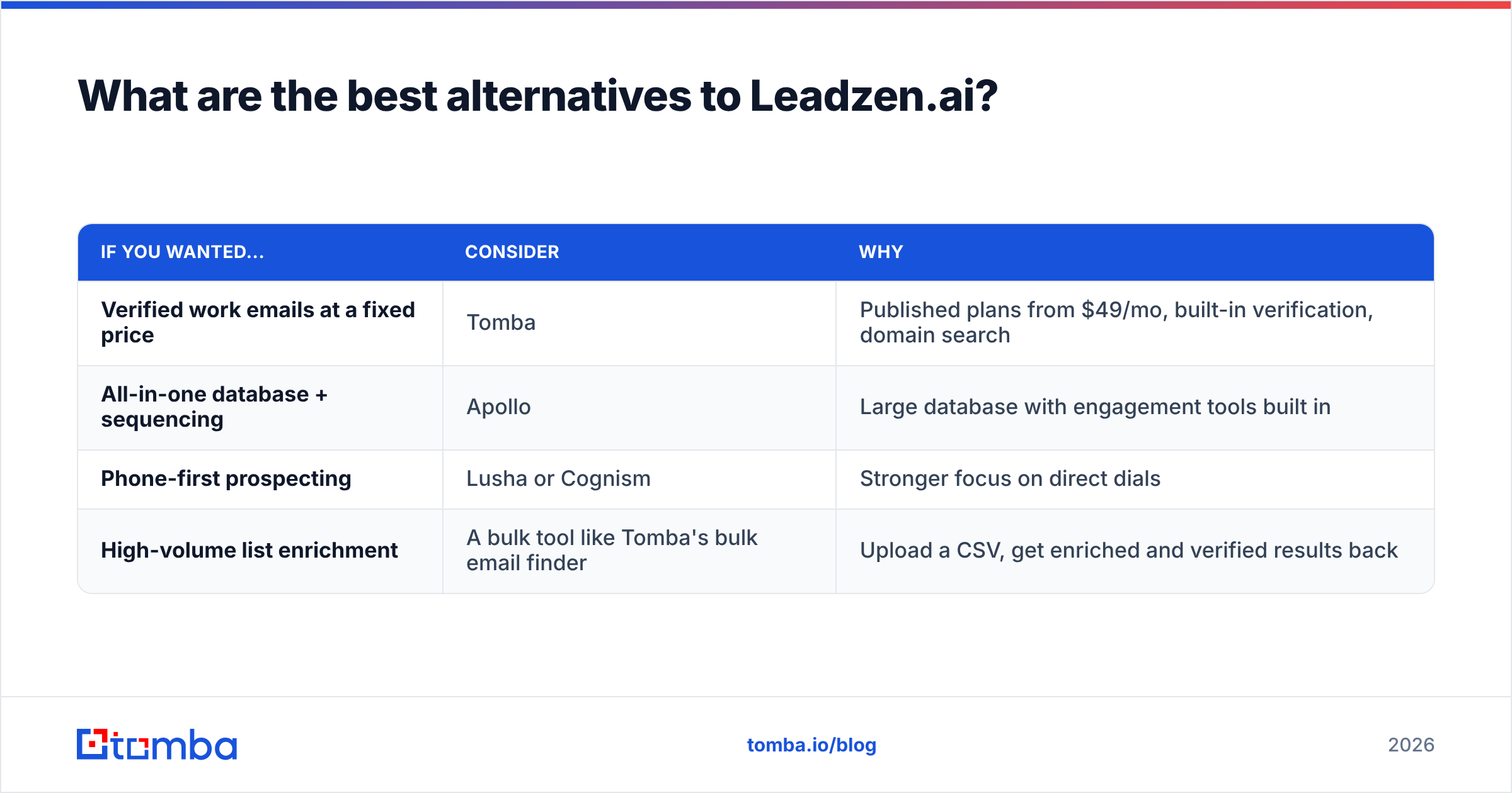 Diagram: What are the best alternatives to Leadzen.ai