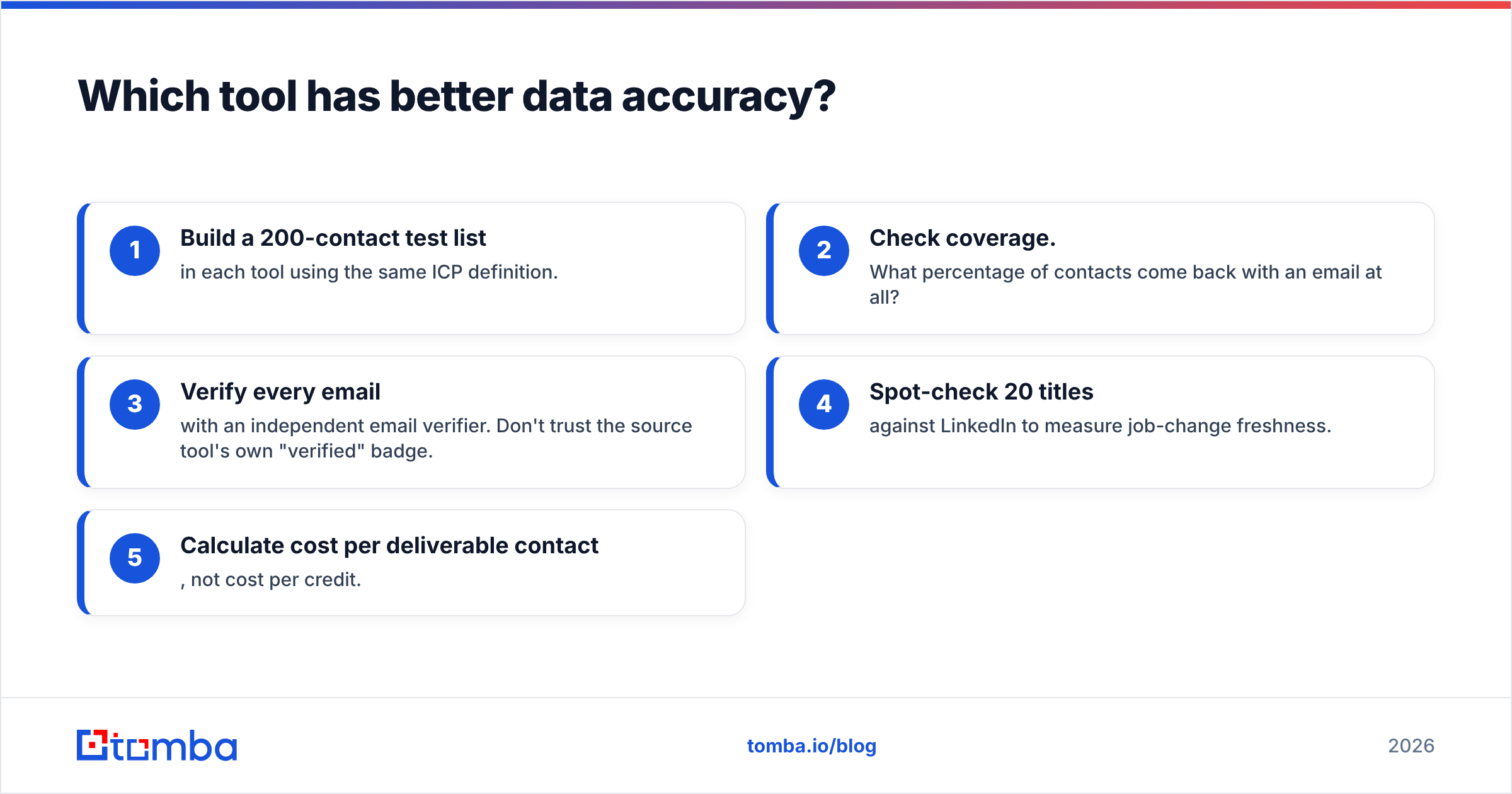 Diagram: Which tool has better data accuracy