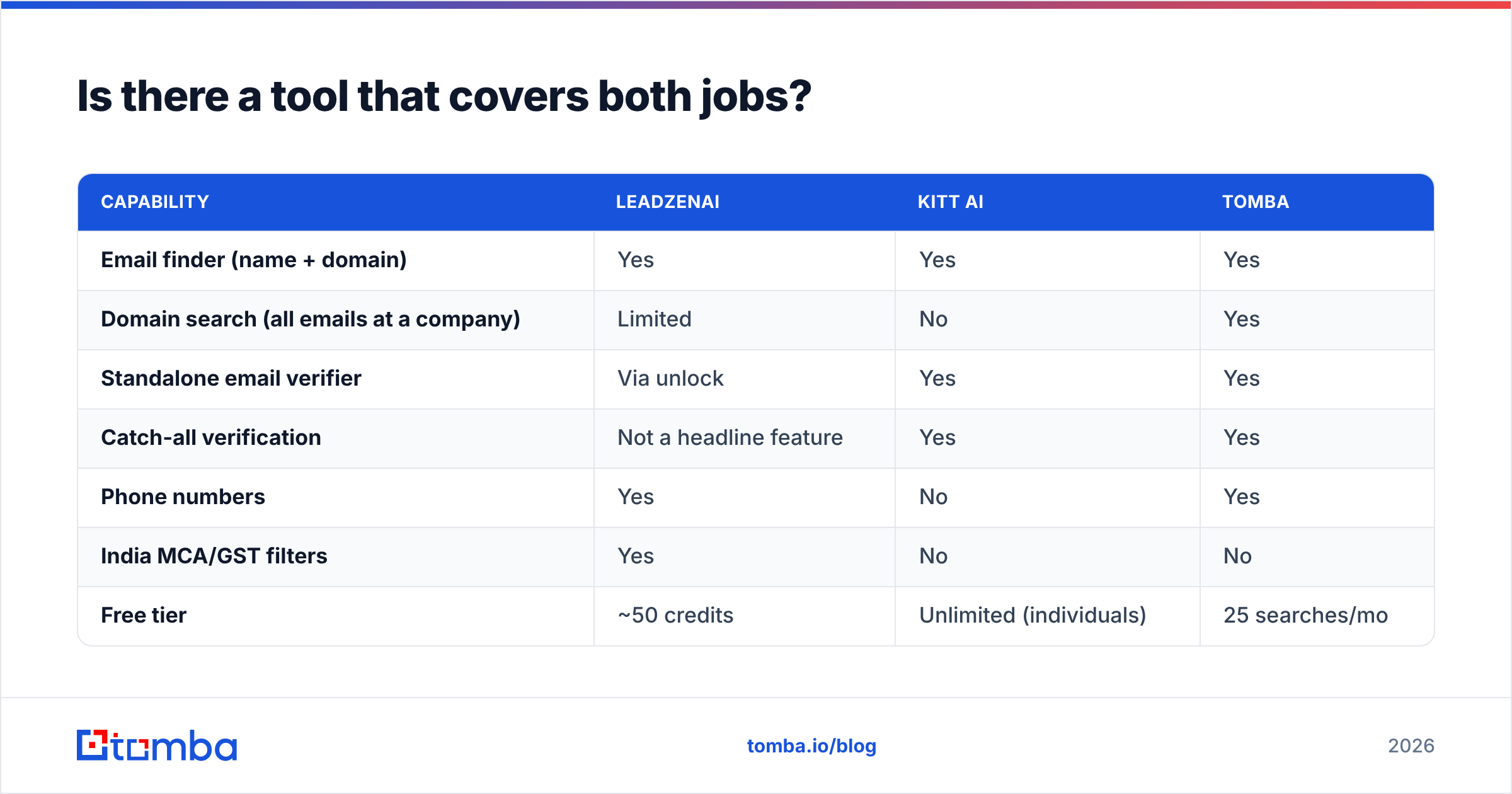 Diagram: Is there a tool that covers both jobs