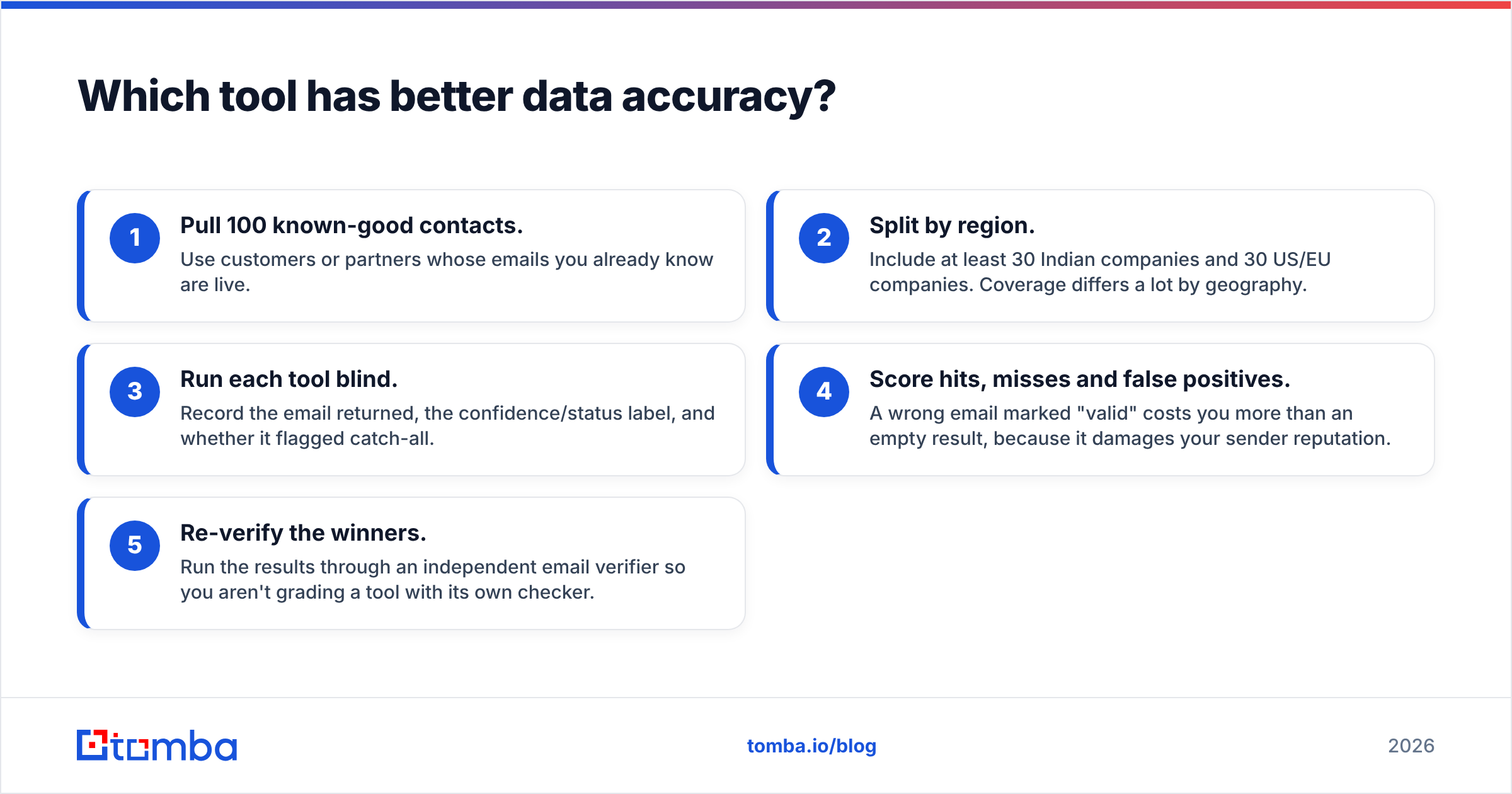 Diagram: Which tool has better data accuracy