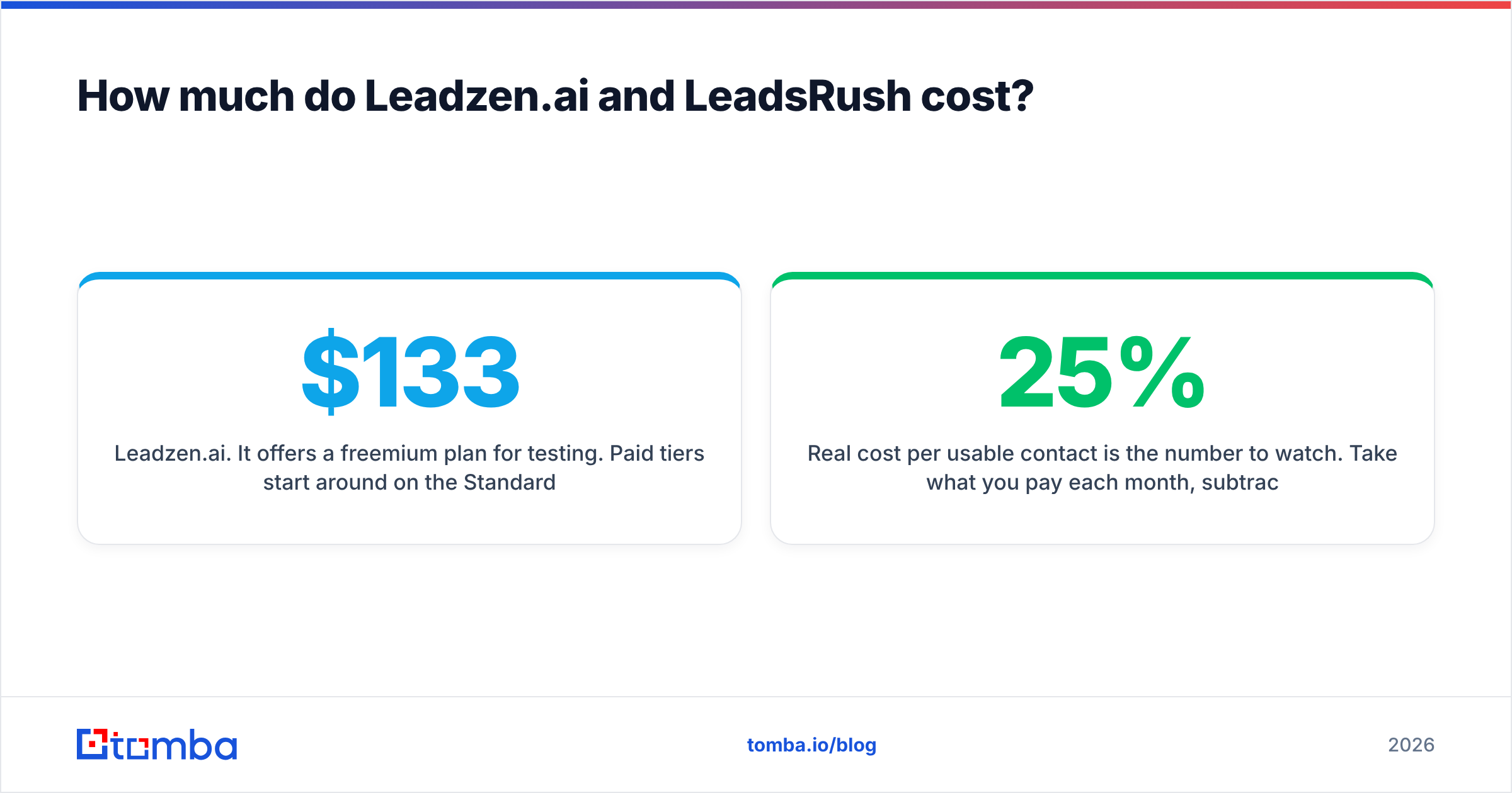 Diagram: How much do Leadzen.ai and LeadsRush cost