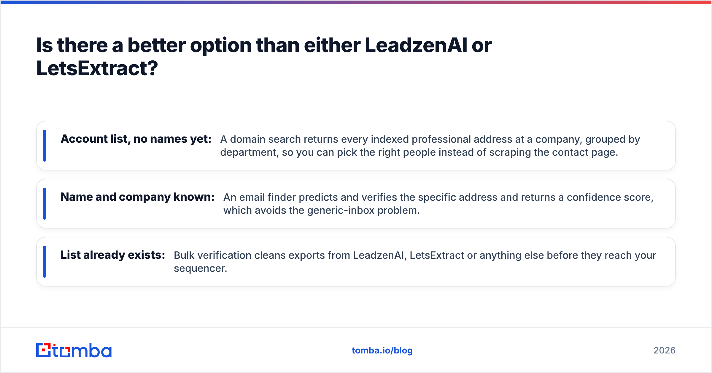 Diagram: Is there a better option than either LeadzenAI or LetsExtract