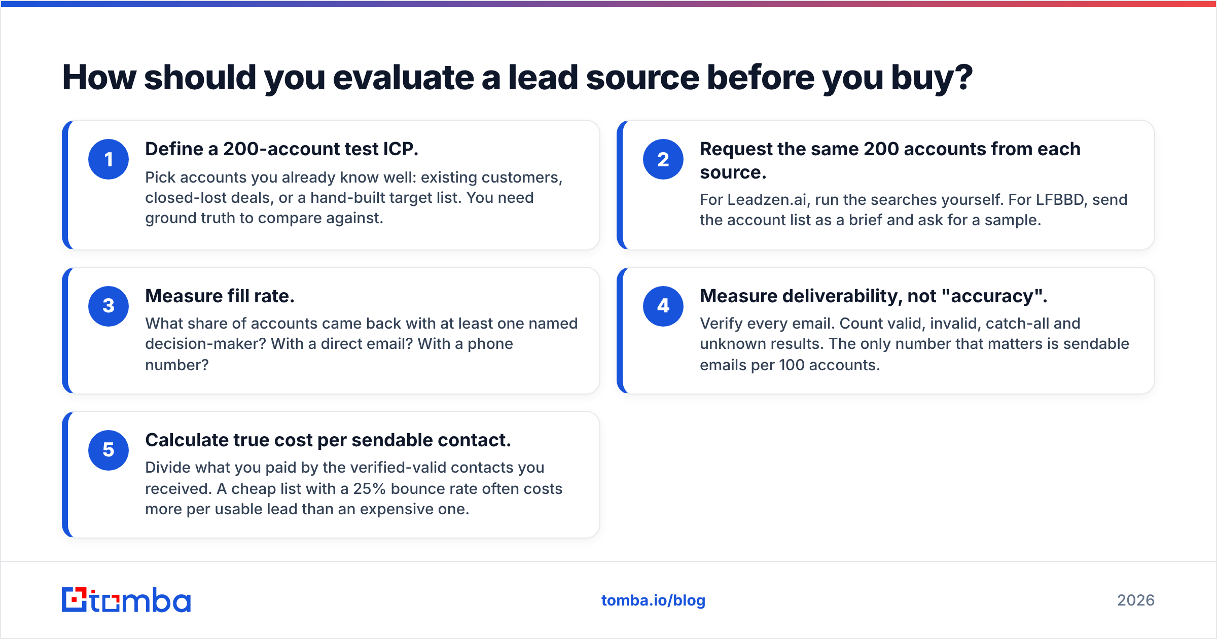 Diagram: How should you evaluate a lead source before you buy