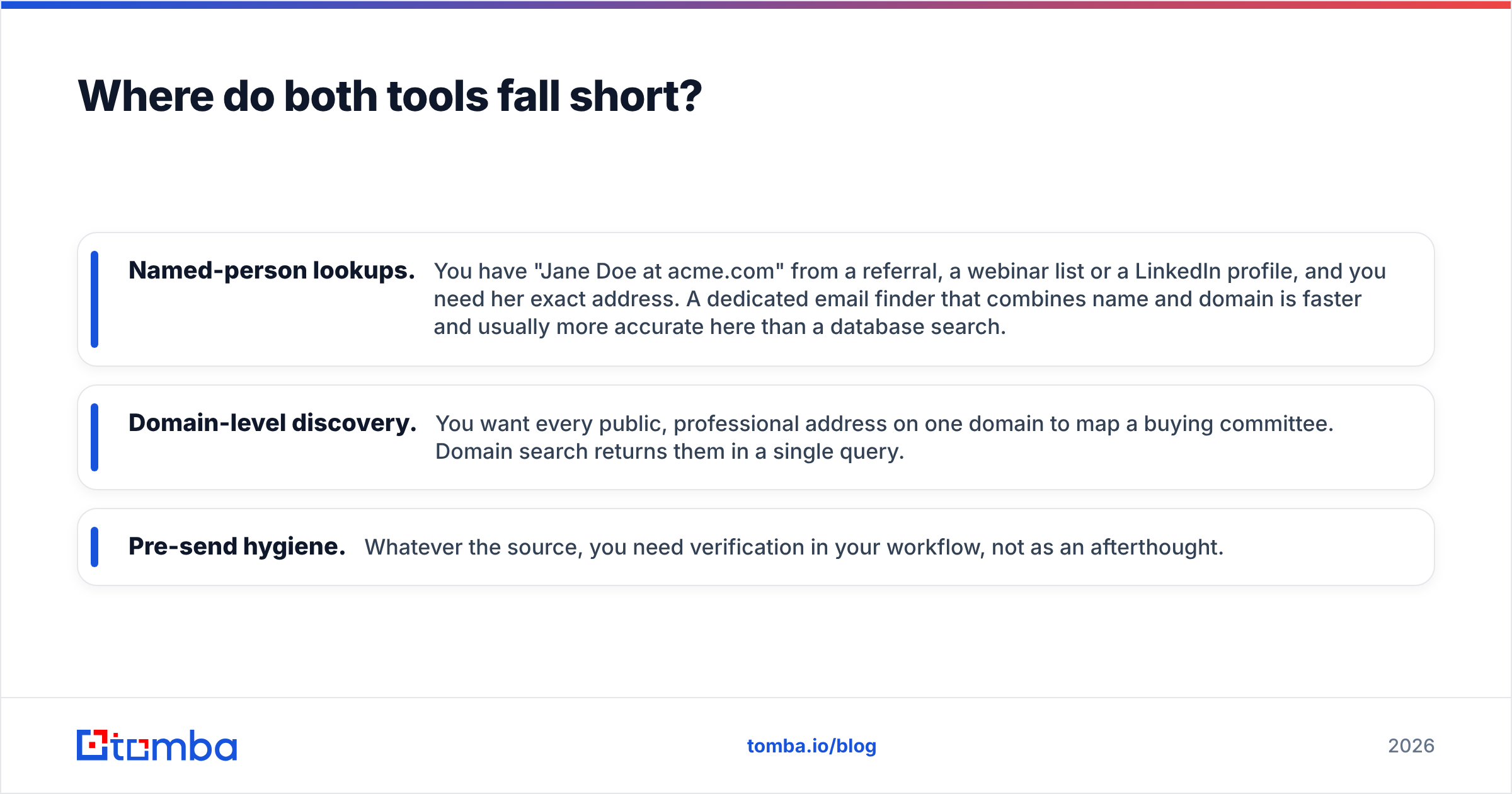 Diagram: Where do both tools fall short