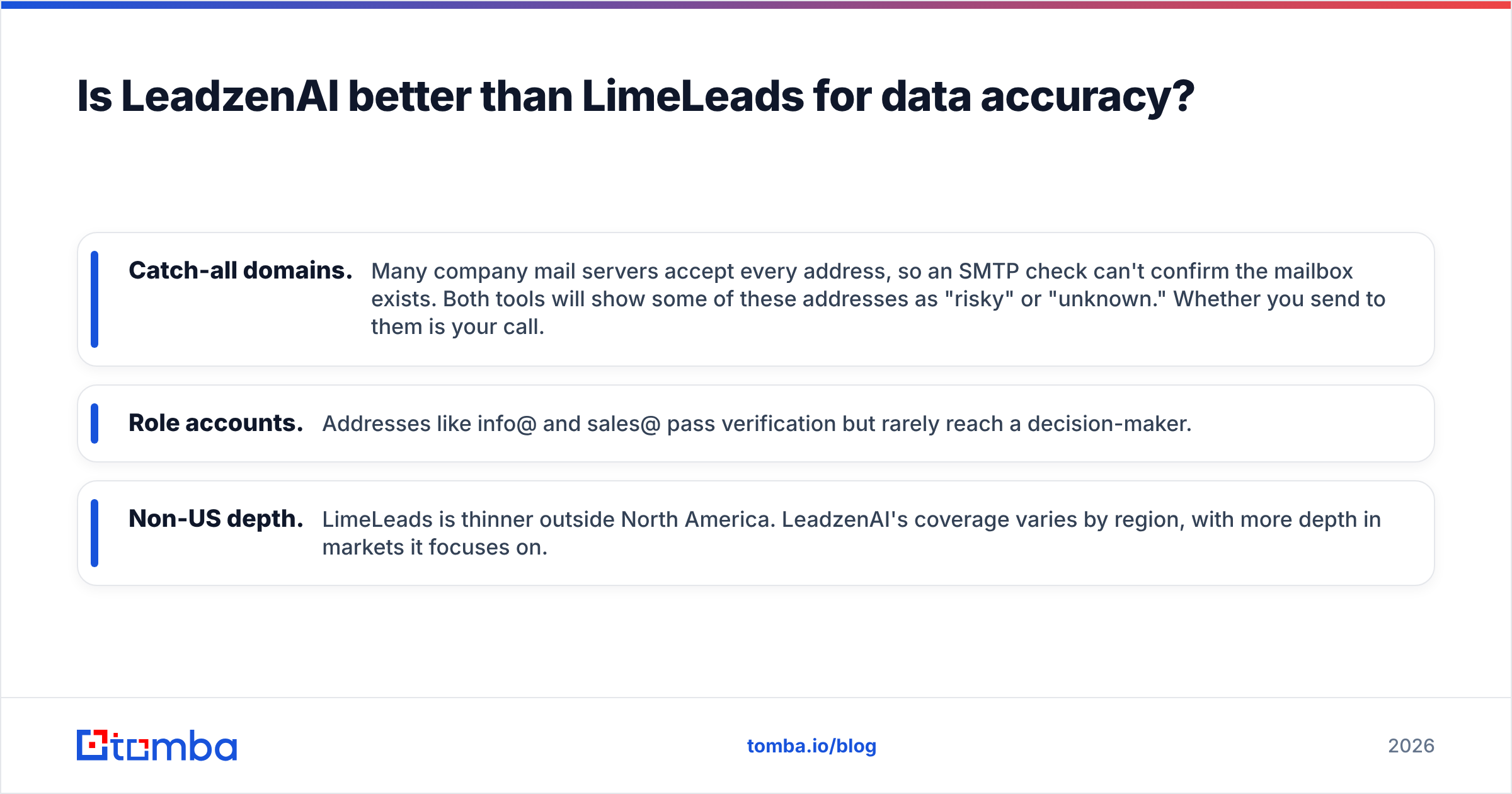 Diagram: Is LeadzenAI better than LimeLeads for data accuracy