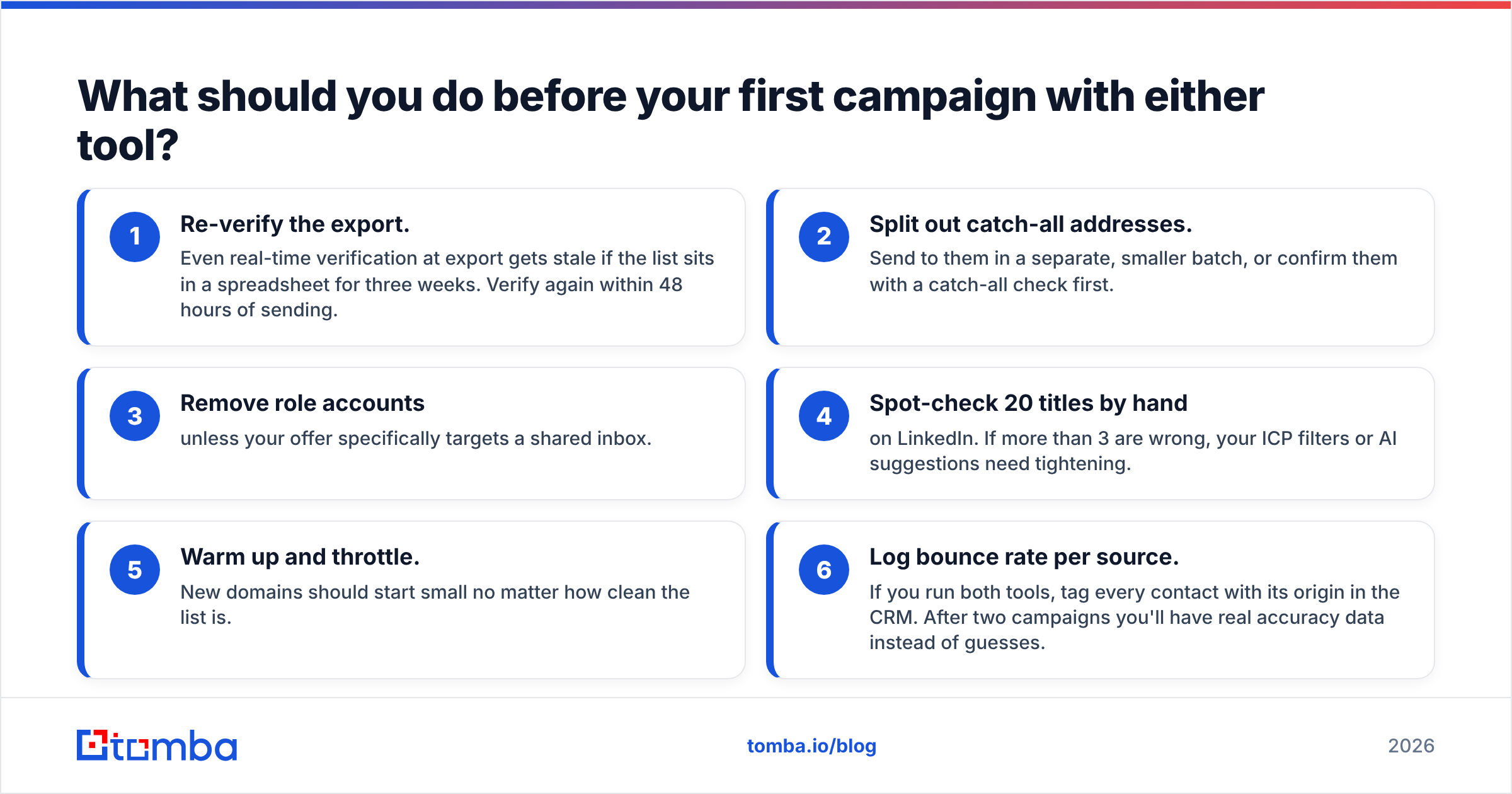 Diagram: What should you do before your first campaign with either tool