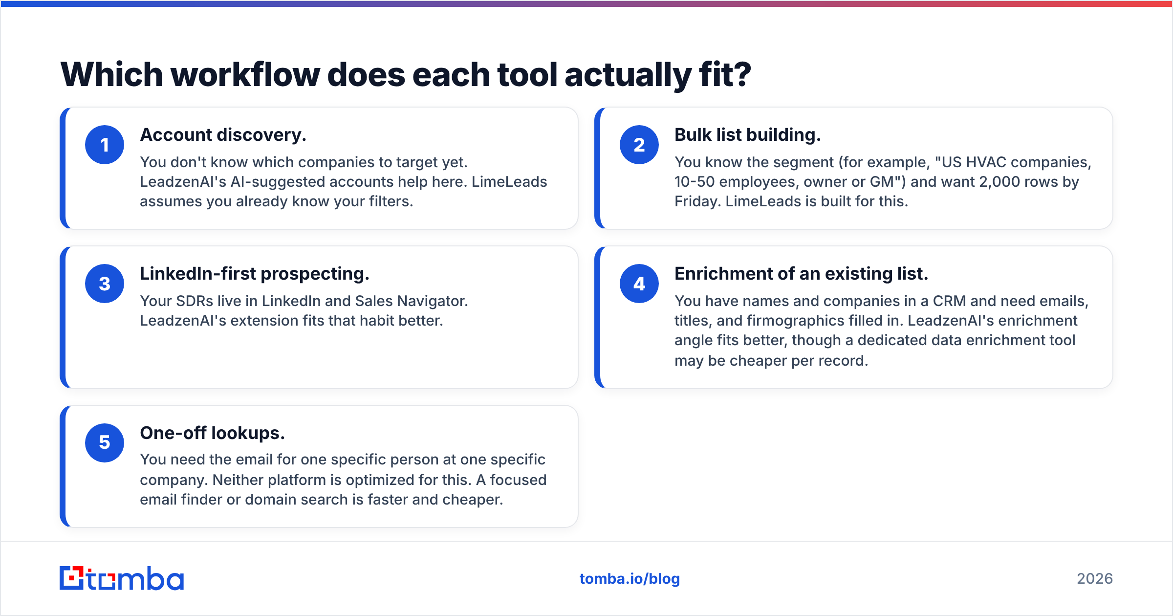 Diagram: Which workflow does each tool actually fit
