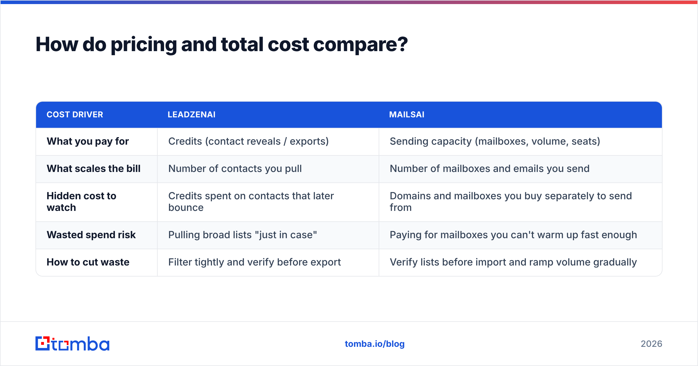 Diagram: How do pricing and total cost compare