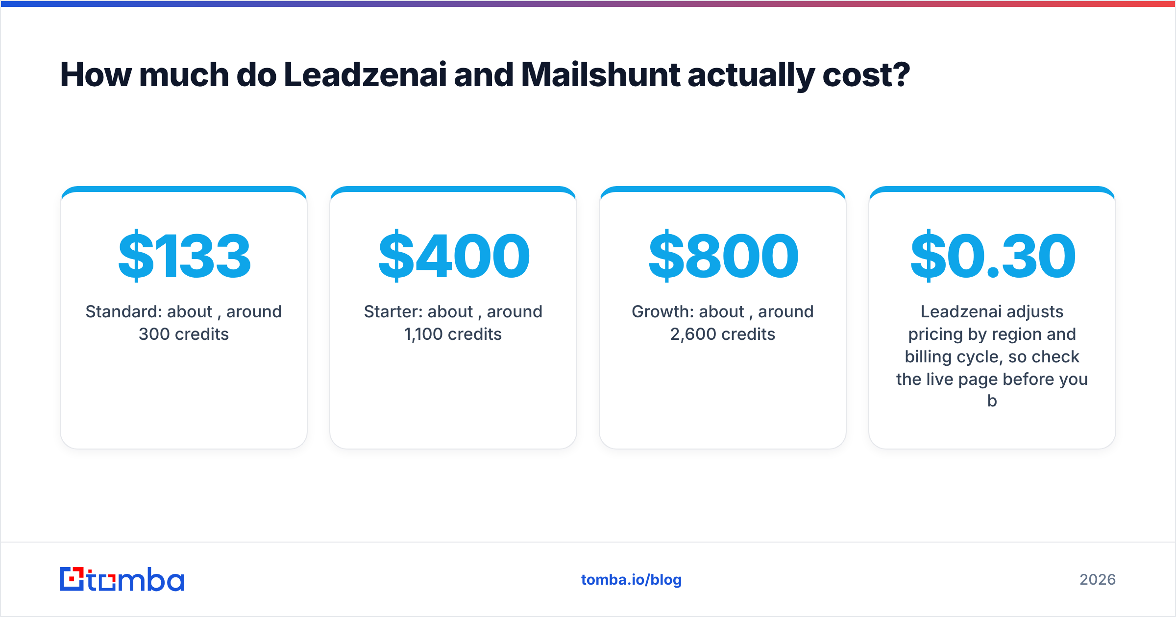 Diagram: How much do Leadzenai and Mailshunt actually cost