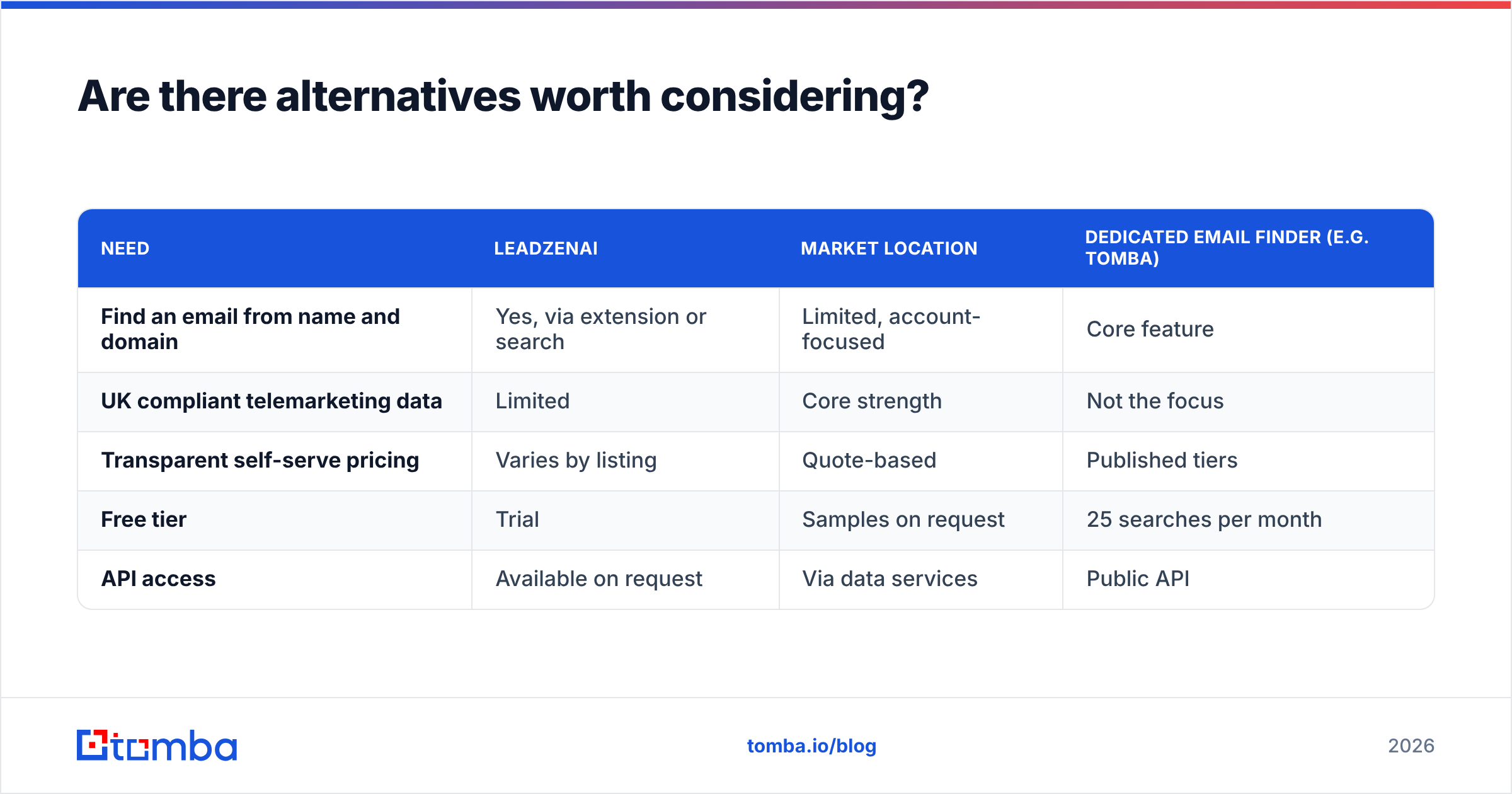 Diagram: Are there alternatives worth considering