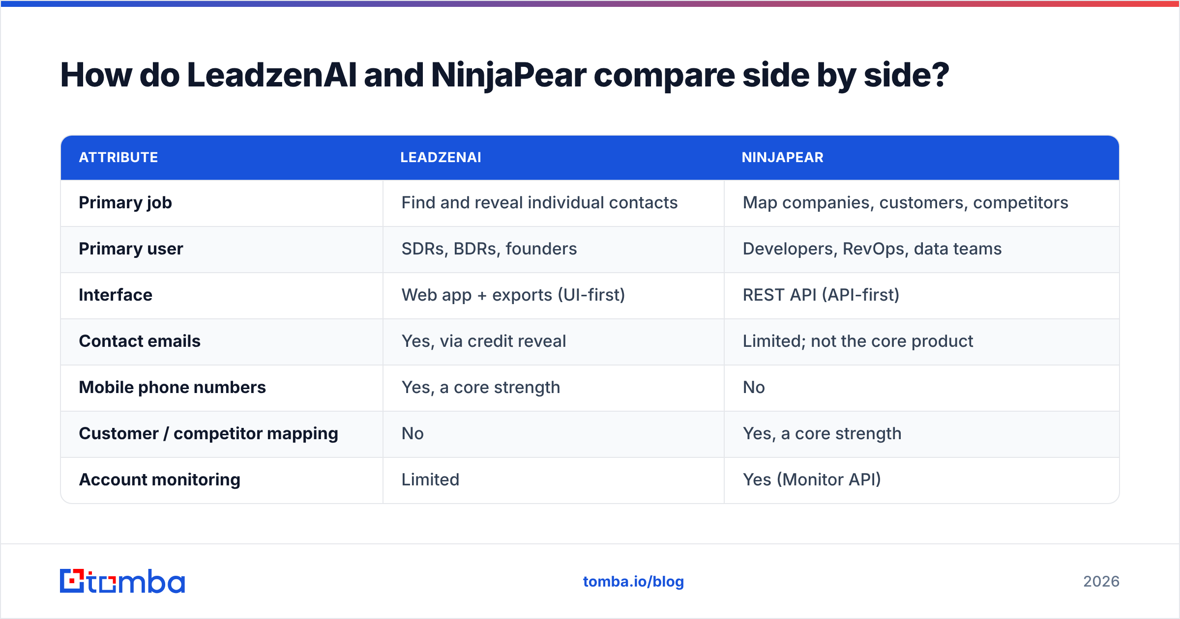 Diagram: How do LeadzenAI and NinjaPear compare side by side