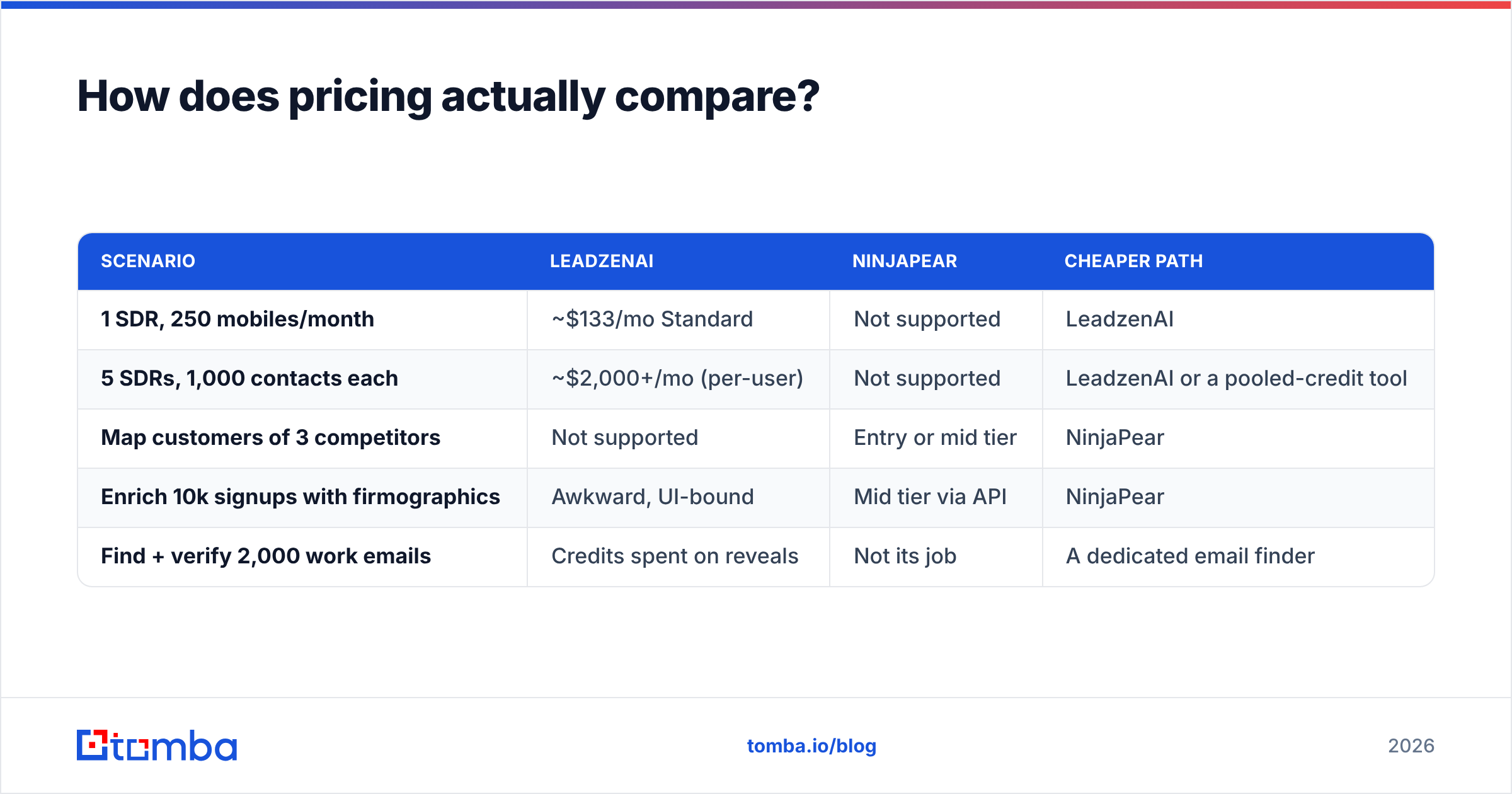 Diagram: How does pricing actually compare