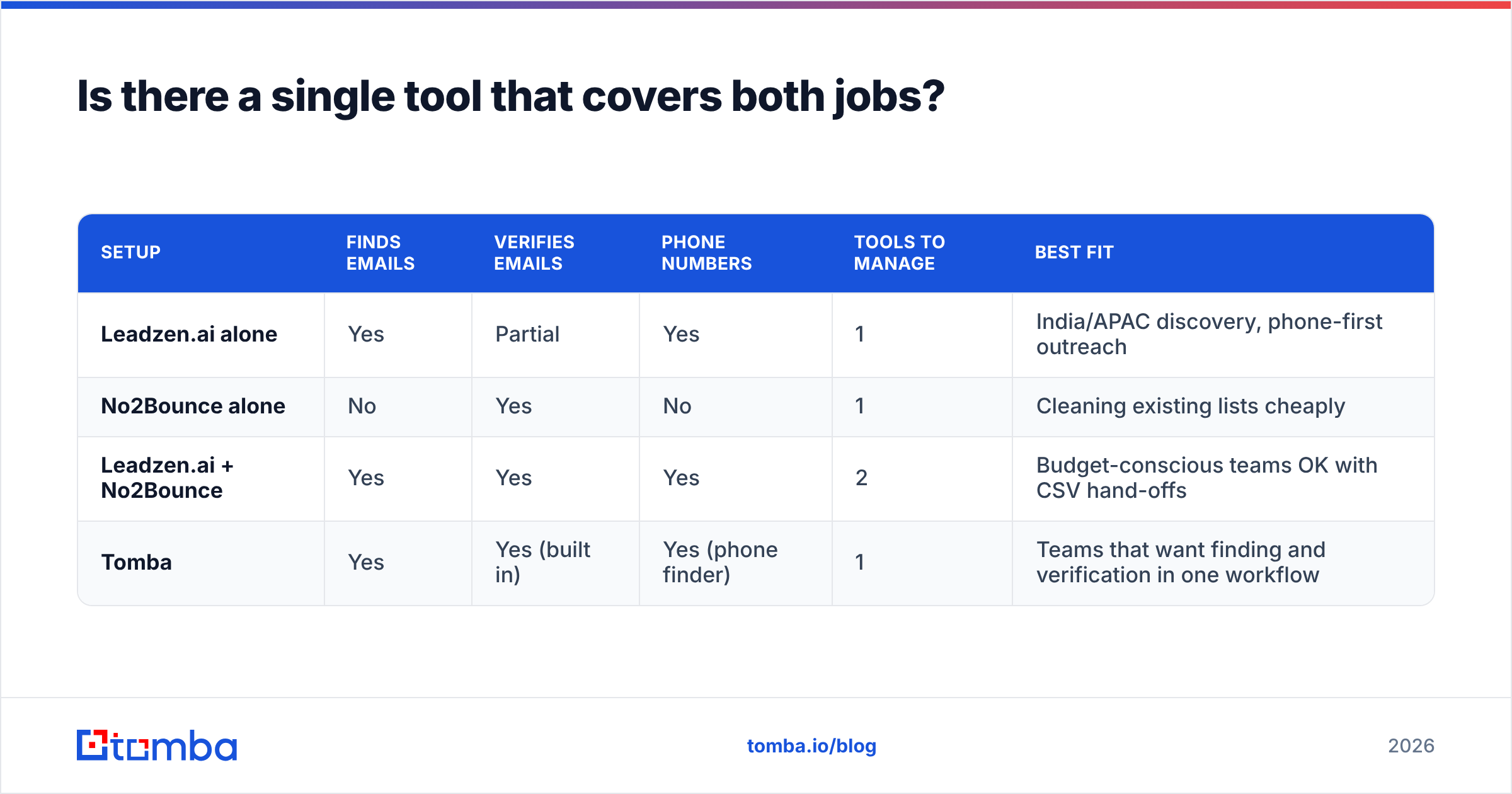 Diagram: Is there a single tool that covers both jobs