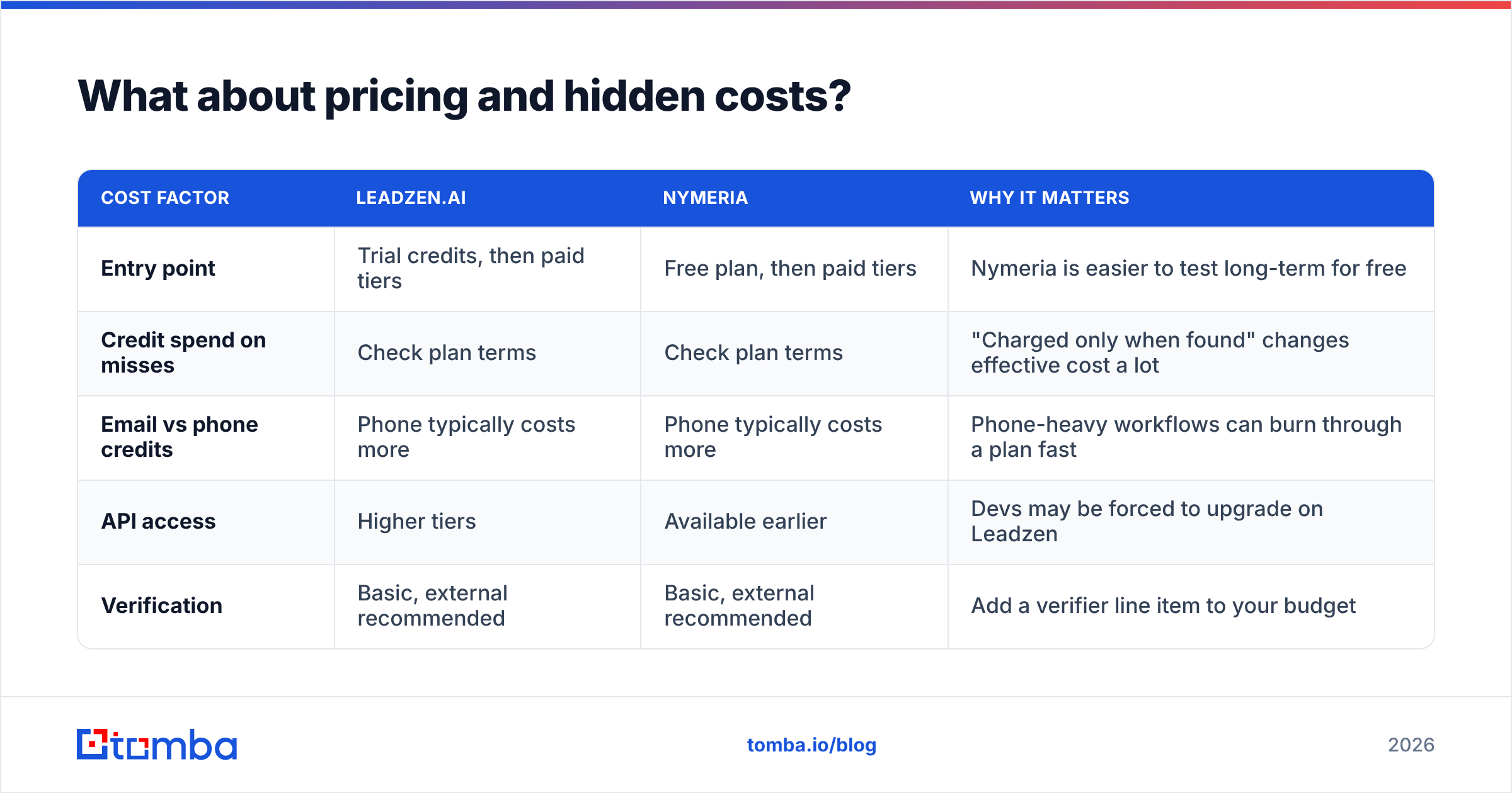 Diagram: What about pricing and hidden costs